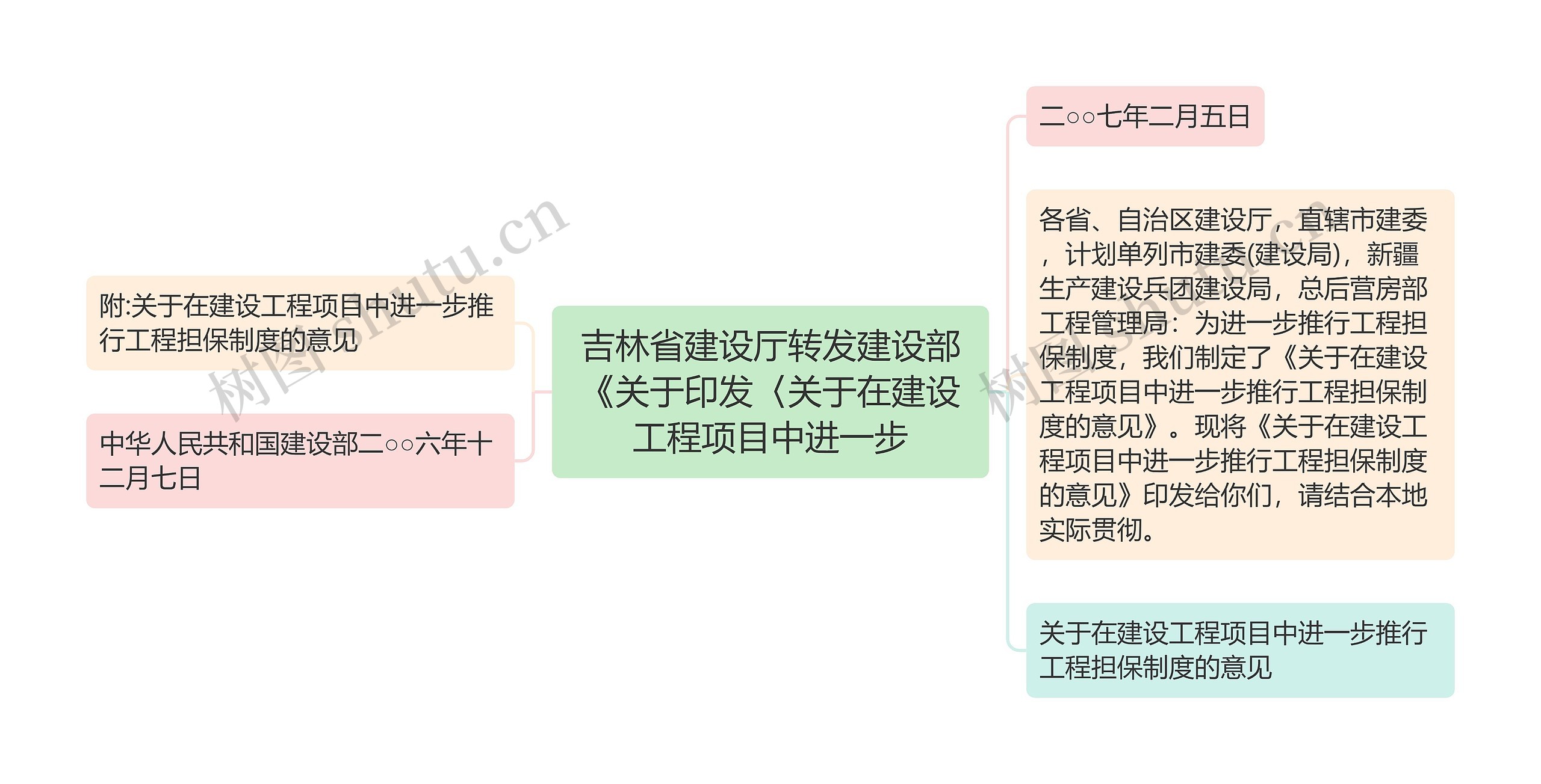 吉林省建设厅转发建设部《关于印发〈关于在建设工程项目中进一步 吉林省建设厅转发建设部《关于印发〈关于在建设工程项目中进一步