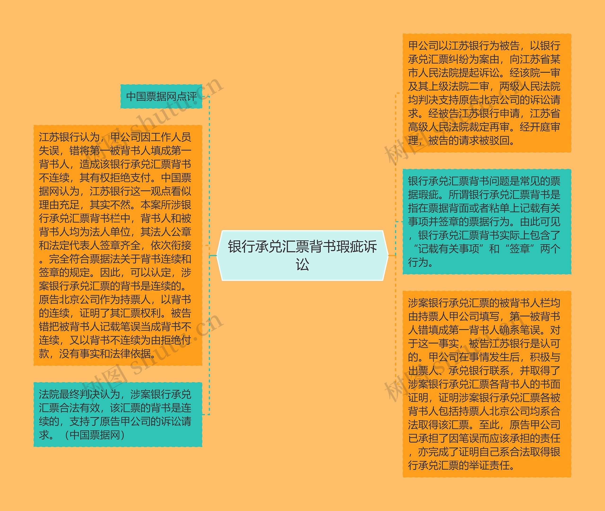 银行承兑汇票背书瑕疵诉讼