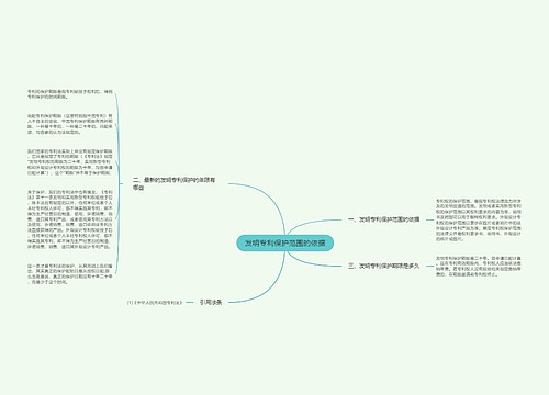 发明专利保护范围的依据