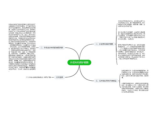 外观专利保护期限