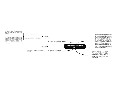 了解折扣服装店顾客消费习性