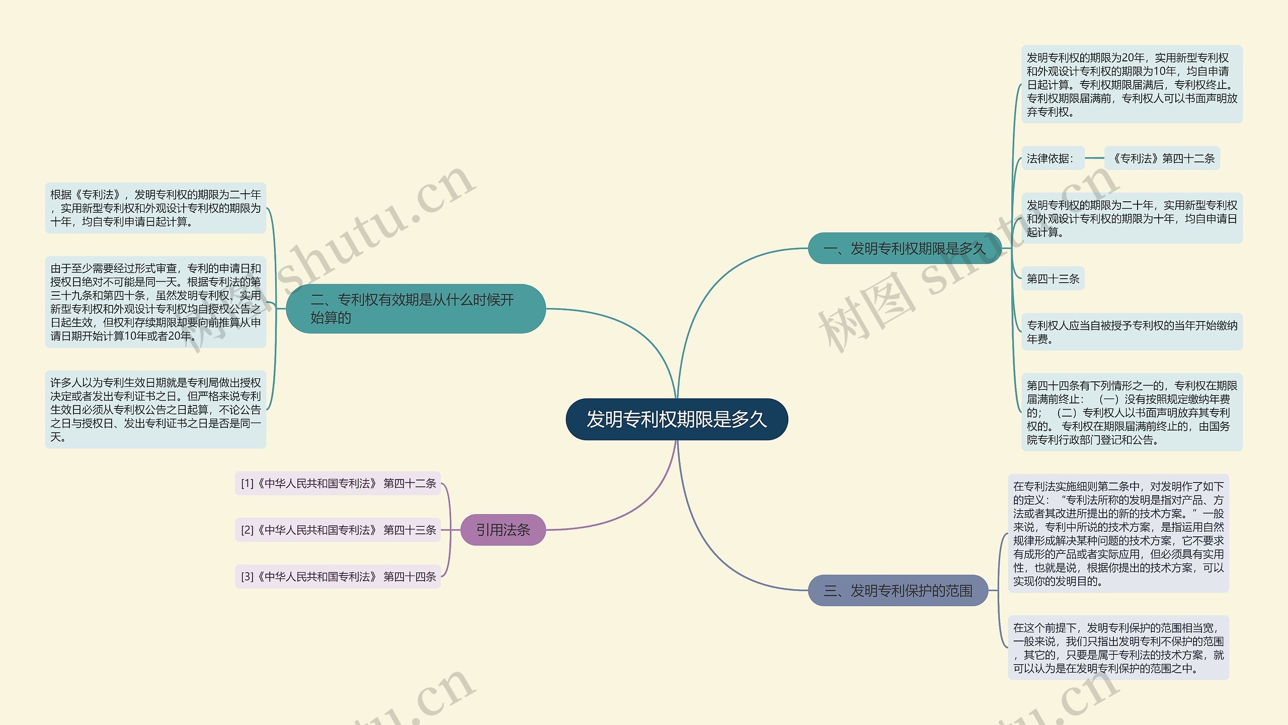 发明专利权期限是多久 发明专利权期限是多久