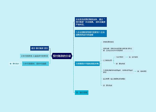 预付账款的分录