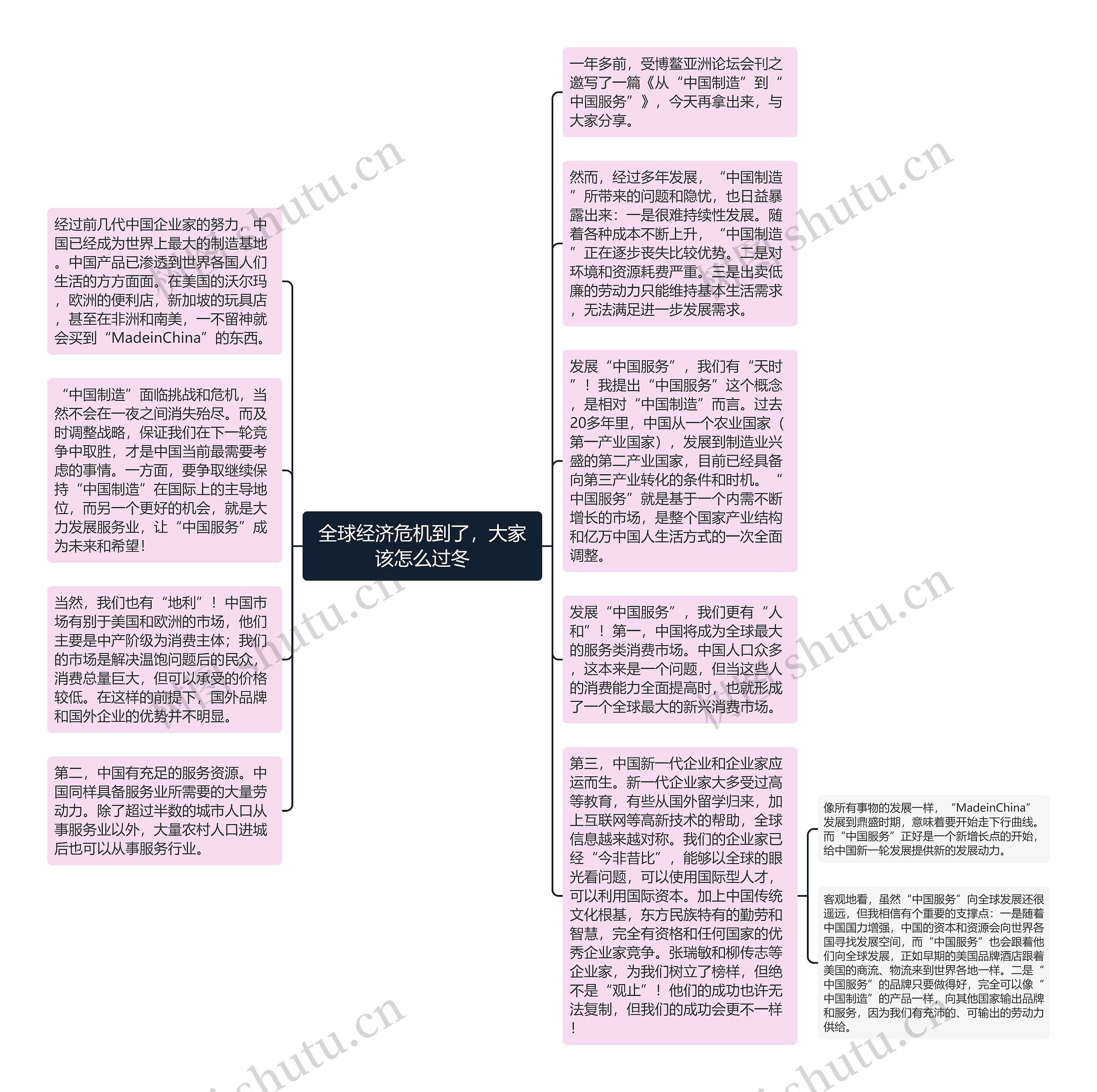 全球经济危机到了，大家该怎么过冬思维导图