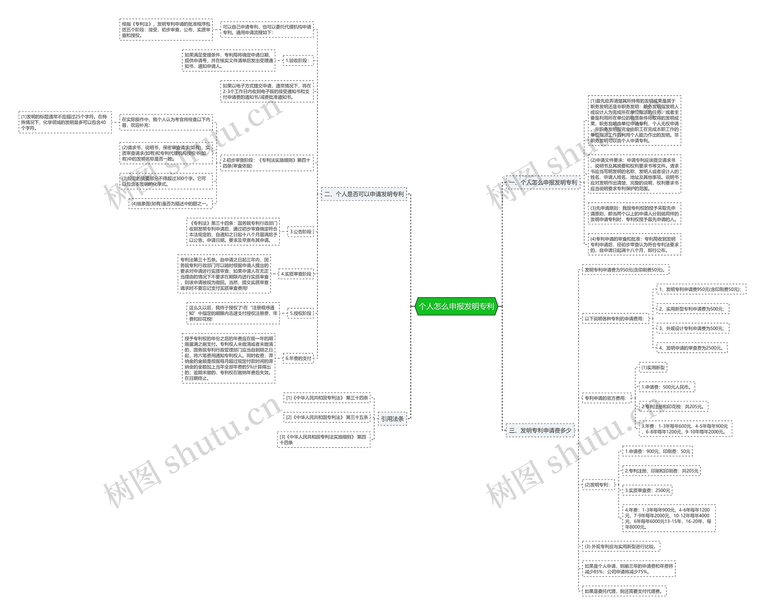 个人怎么申报发明专利 个人怎么申报发明专利