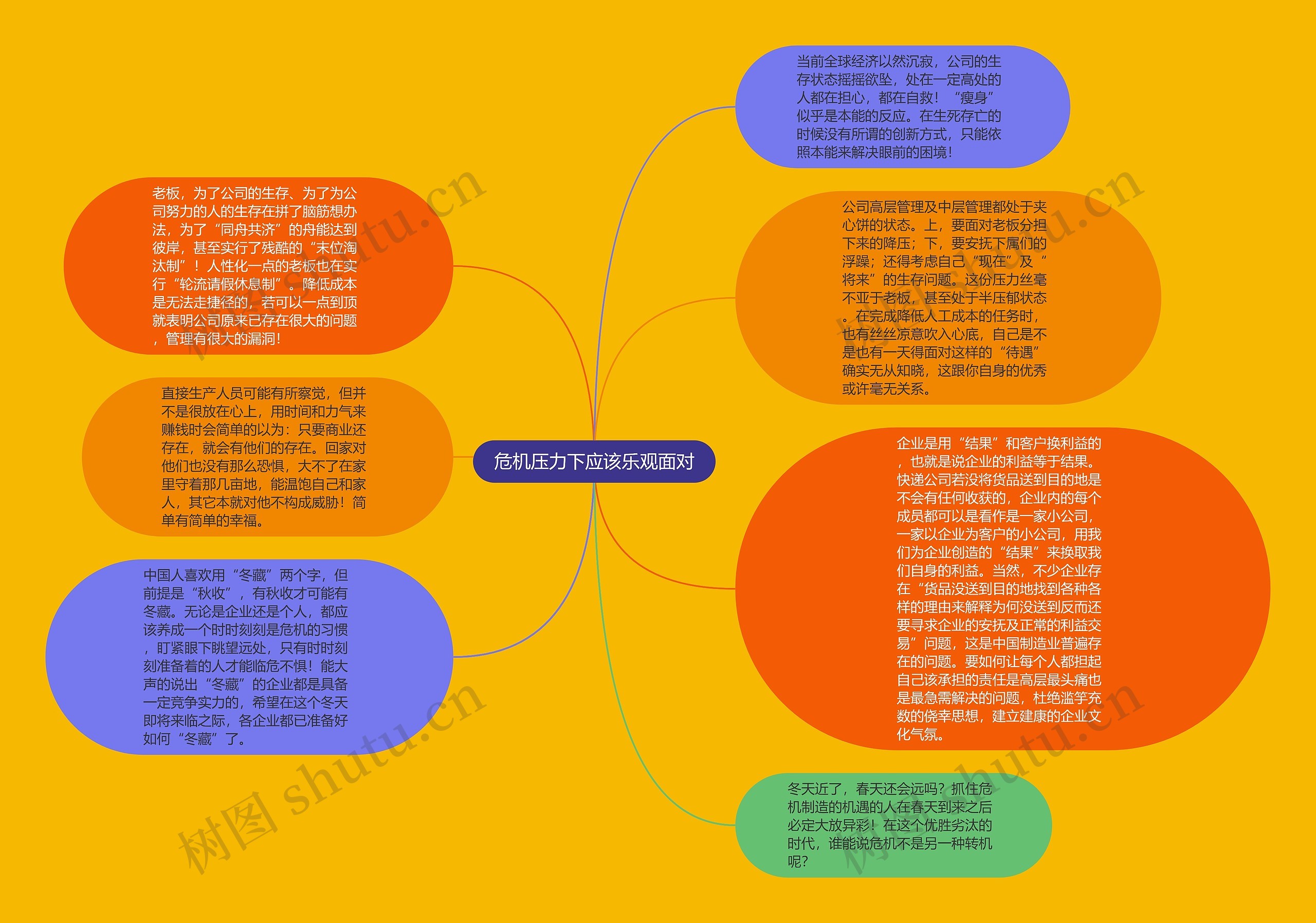 危机压力下应该乐观面对思维导图