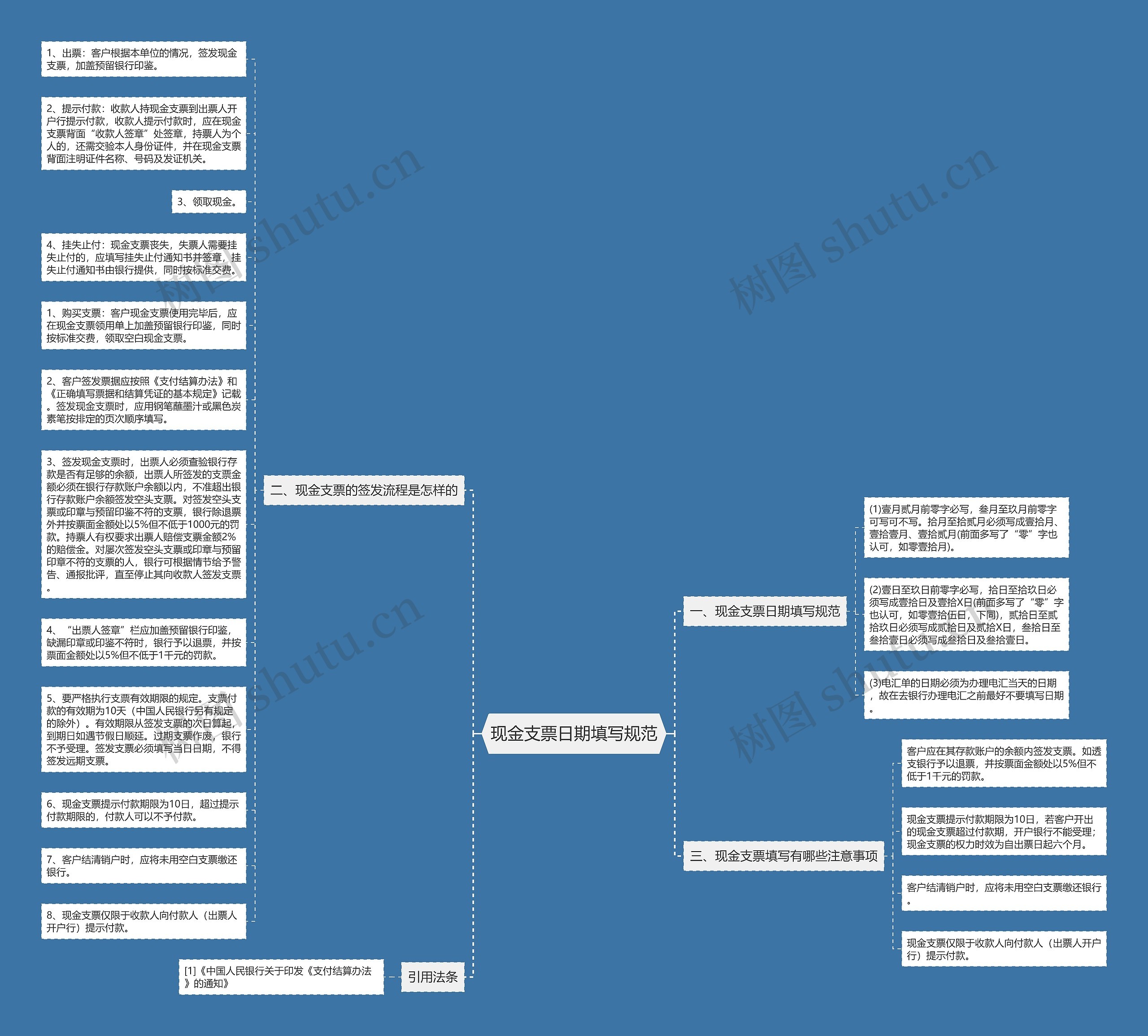 现金支票日期填写规范思维导图