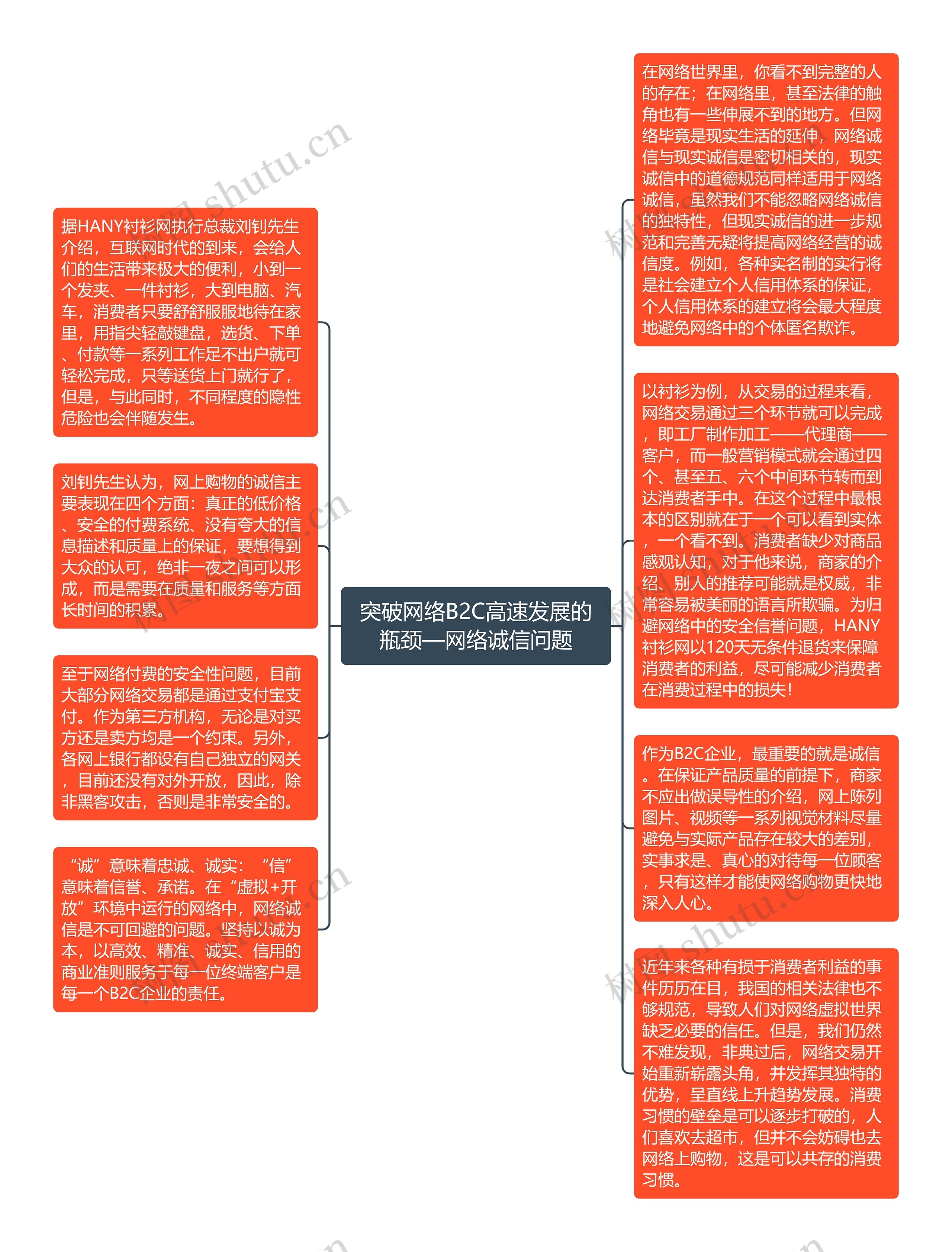 突破网络B2C高速发展的瓶颈—网络诚信问题思维导图高清图 突破网络B2C高速发展的瓶颈—网络诚信问题思维导图