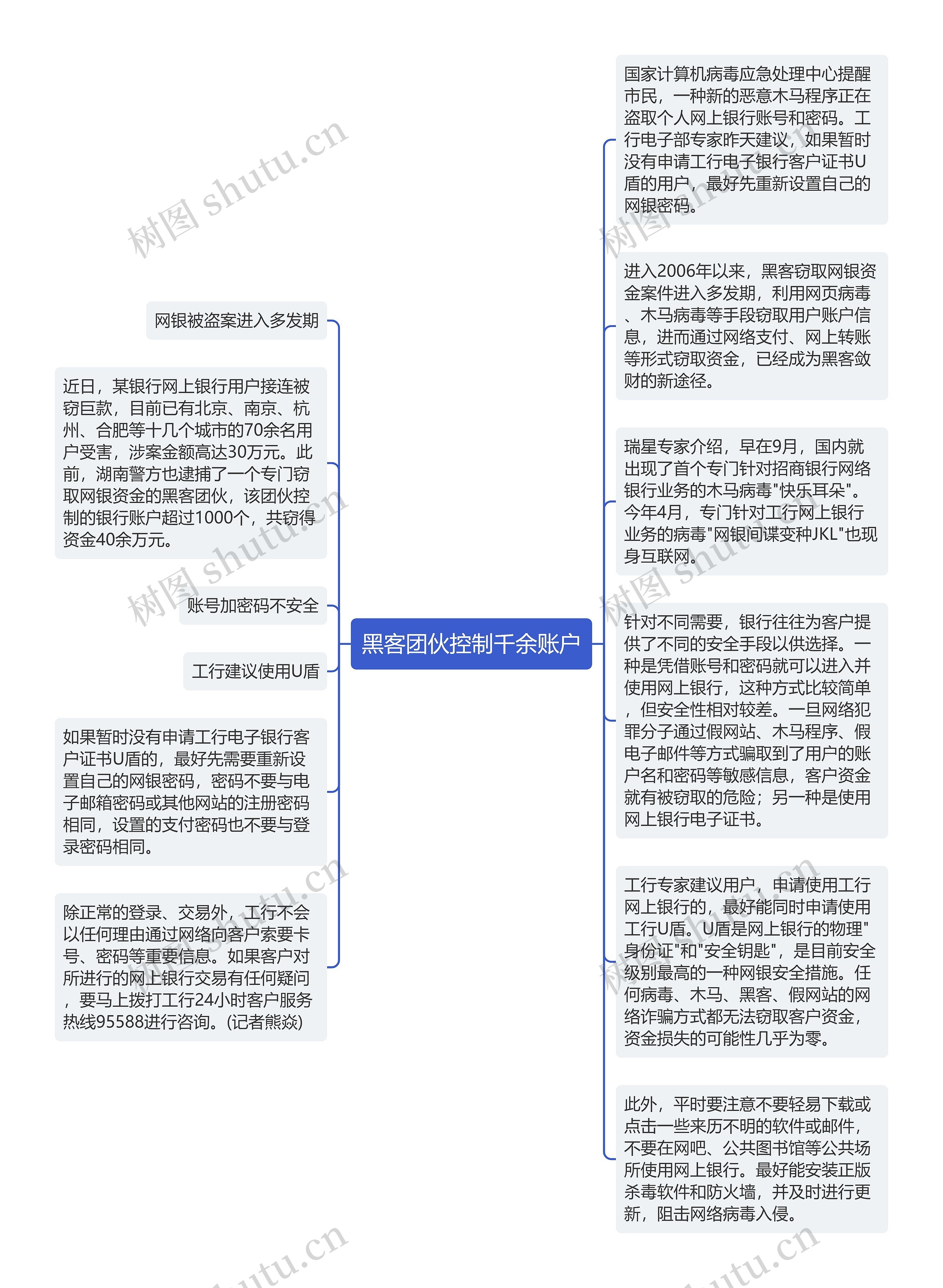 黑客团伙控制千余账户思维导图