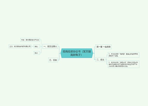 招商投资协议书（某天骊高新电子）