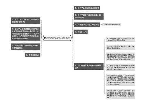 代理货物和实体货物区别