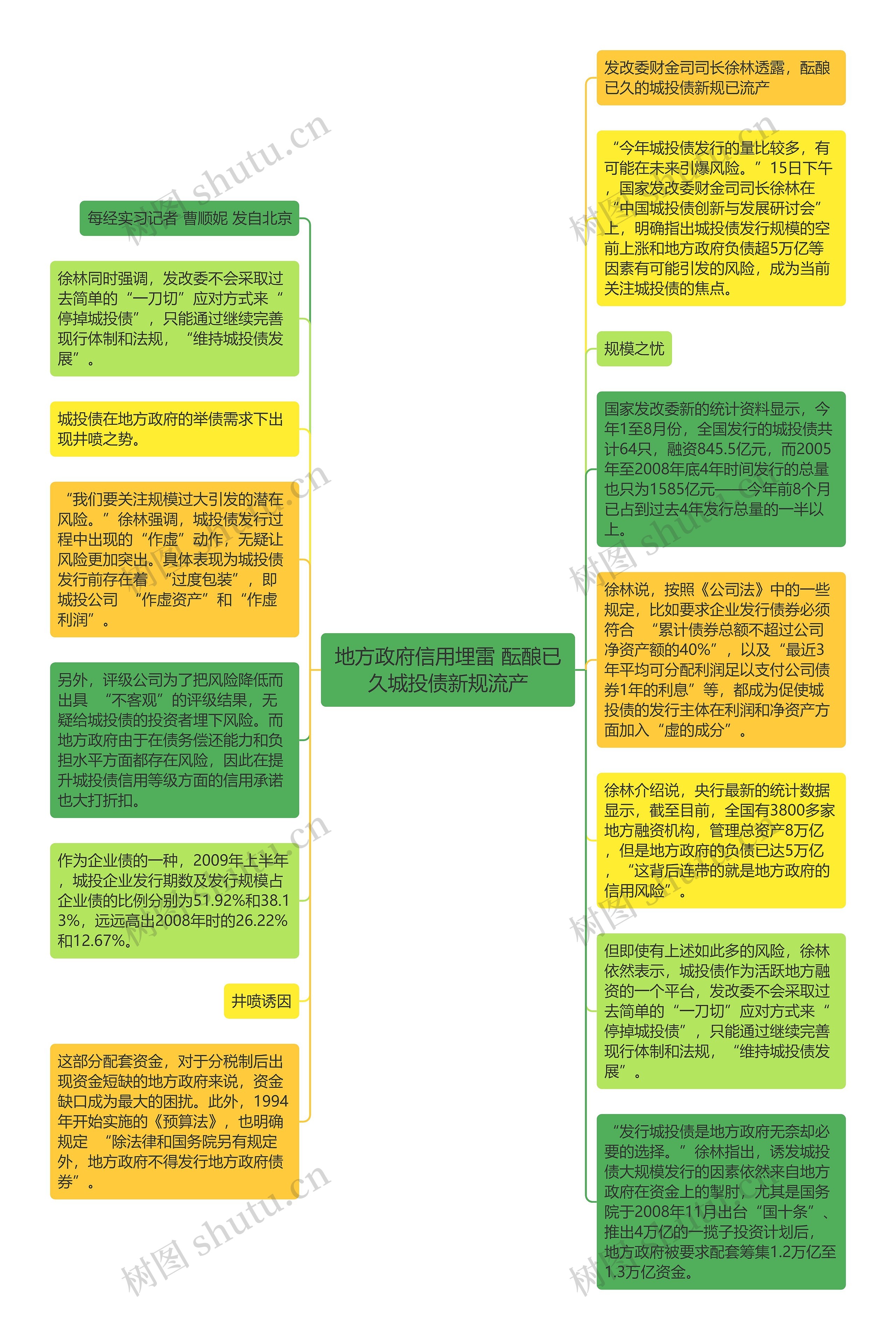 地方政府信用埋雷 酝酿已久城投债新规流产