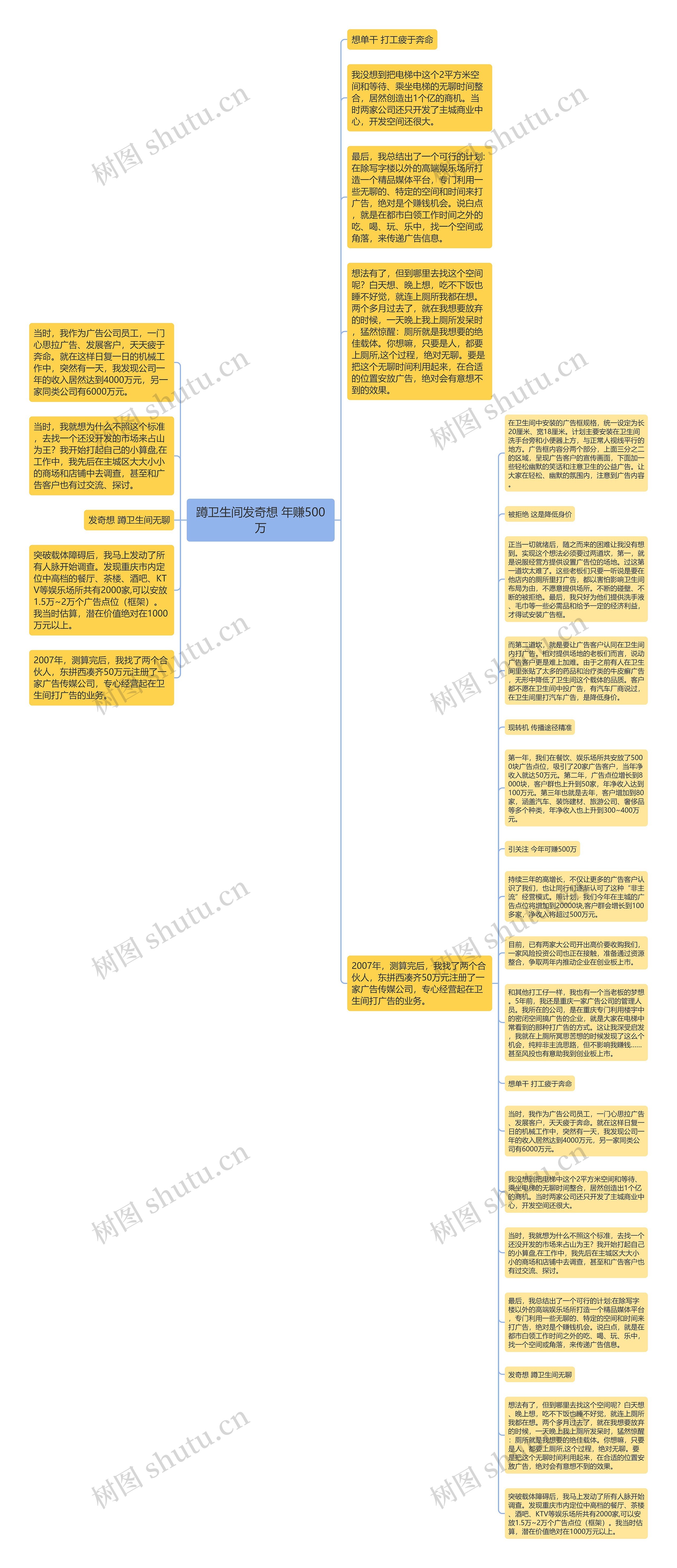 蹲卫生间发奇想 年赚500万思维导图