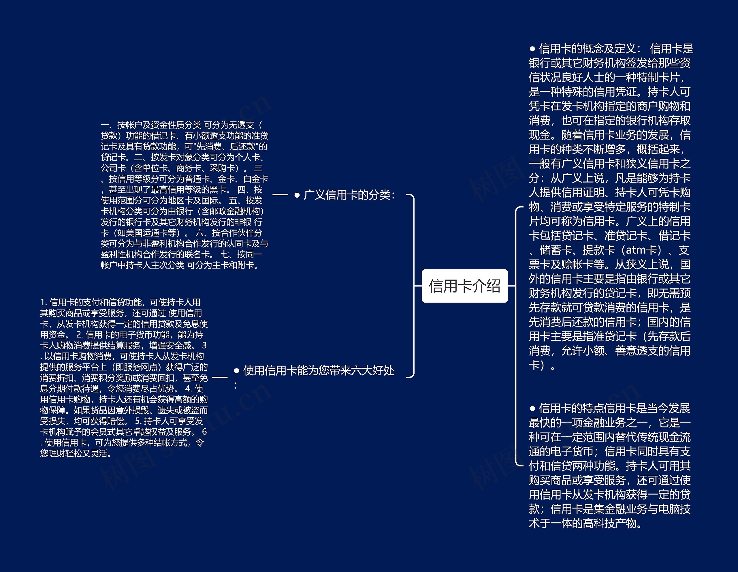 信用卡介绍