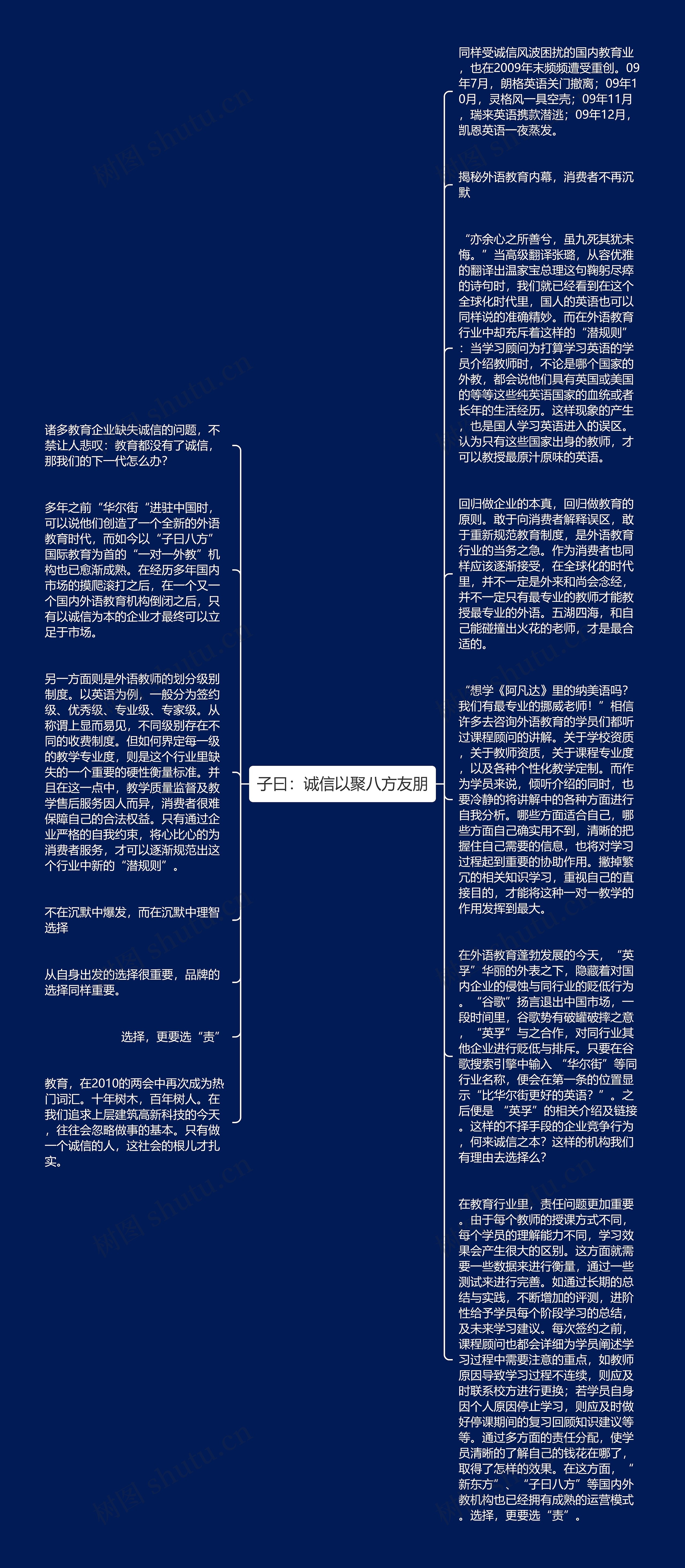 子曰：诚信以聚八方友朋思维导图