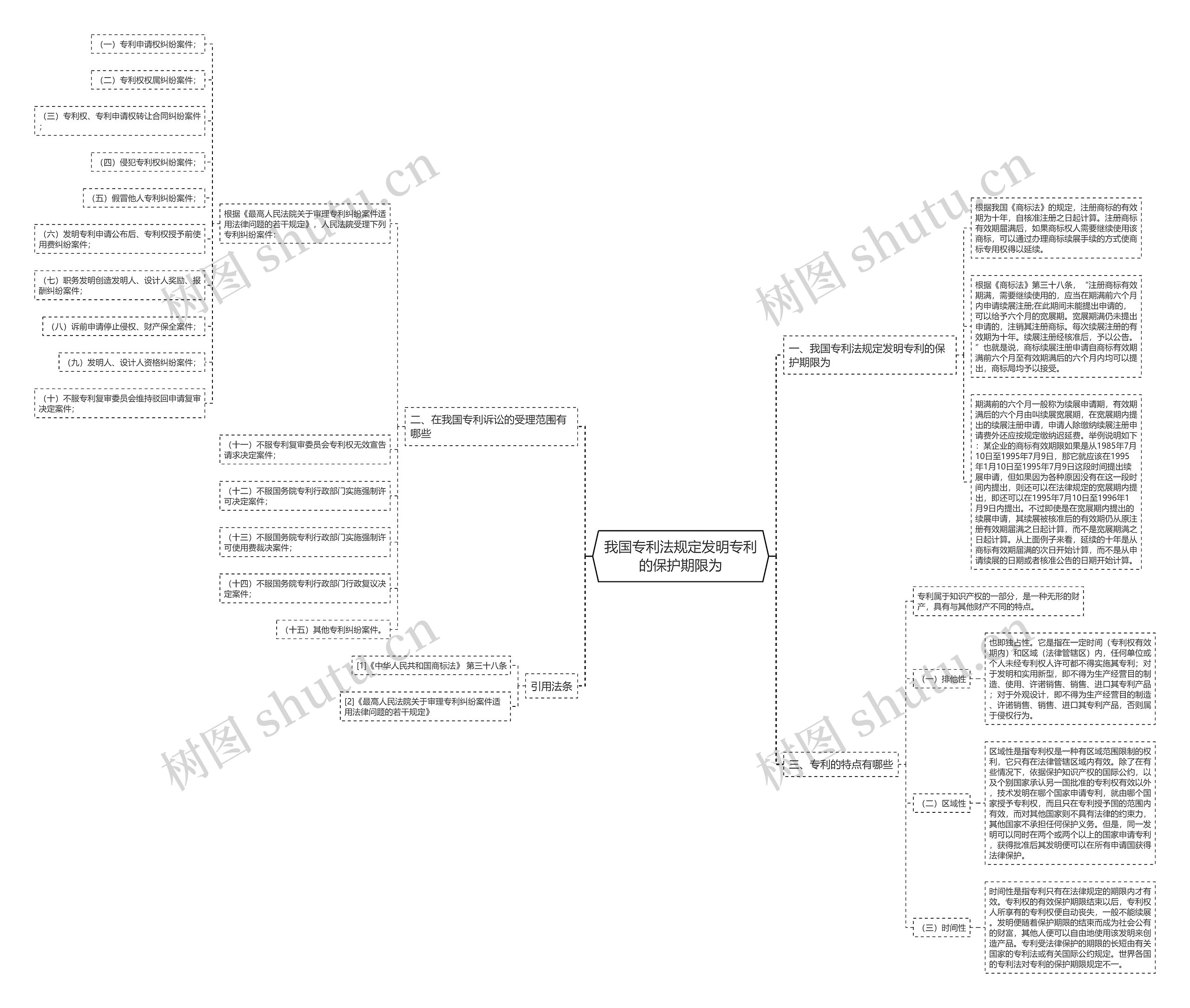 我国专利法规定发明专利的保护期限为 我国专利法规定发明专利的保护期限为