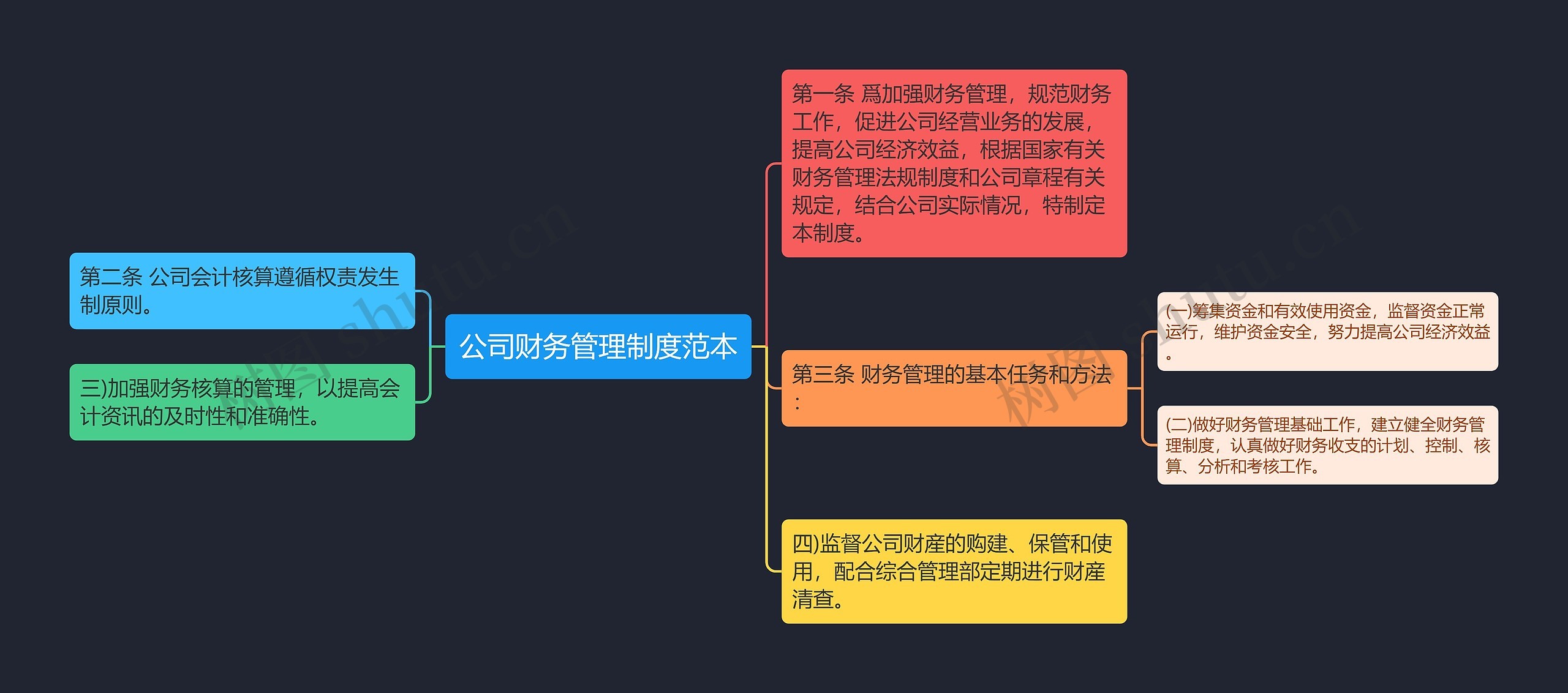 公司财务管理制度范本