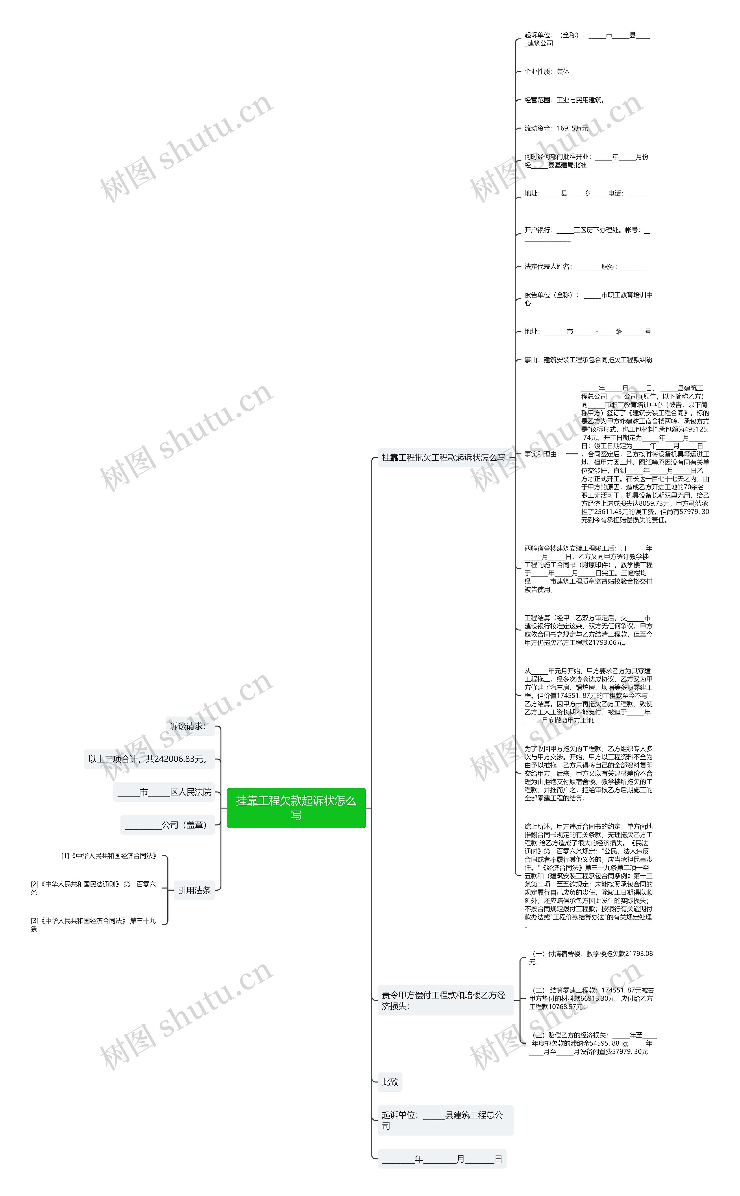 挂靠工程欠款起诉状怎么写思维导图