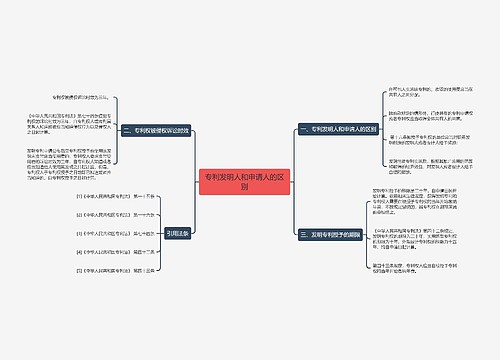 专利发明人和申请人的区别