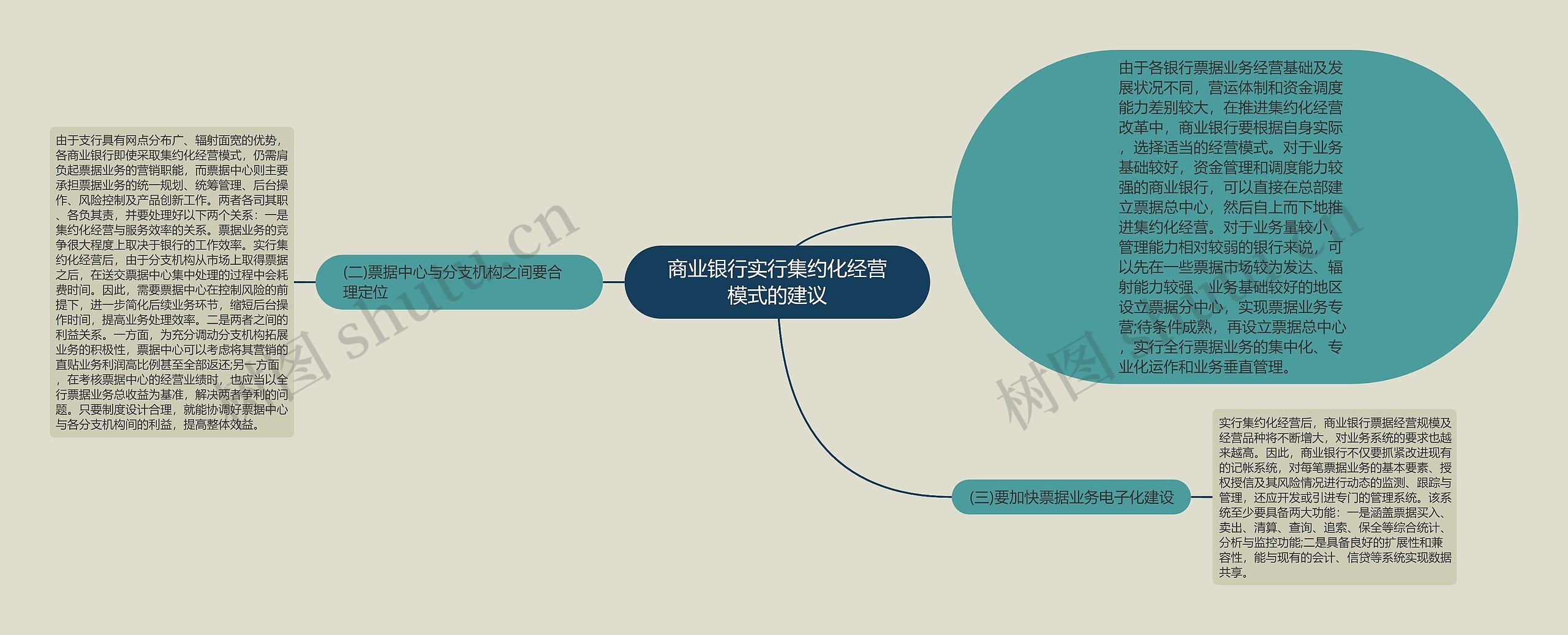 商业银行实行集约化经营模式的建议