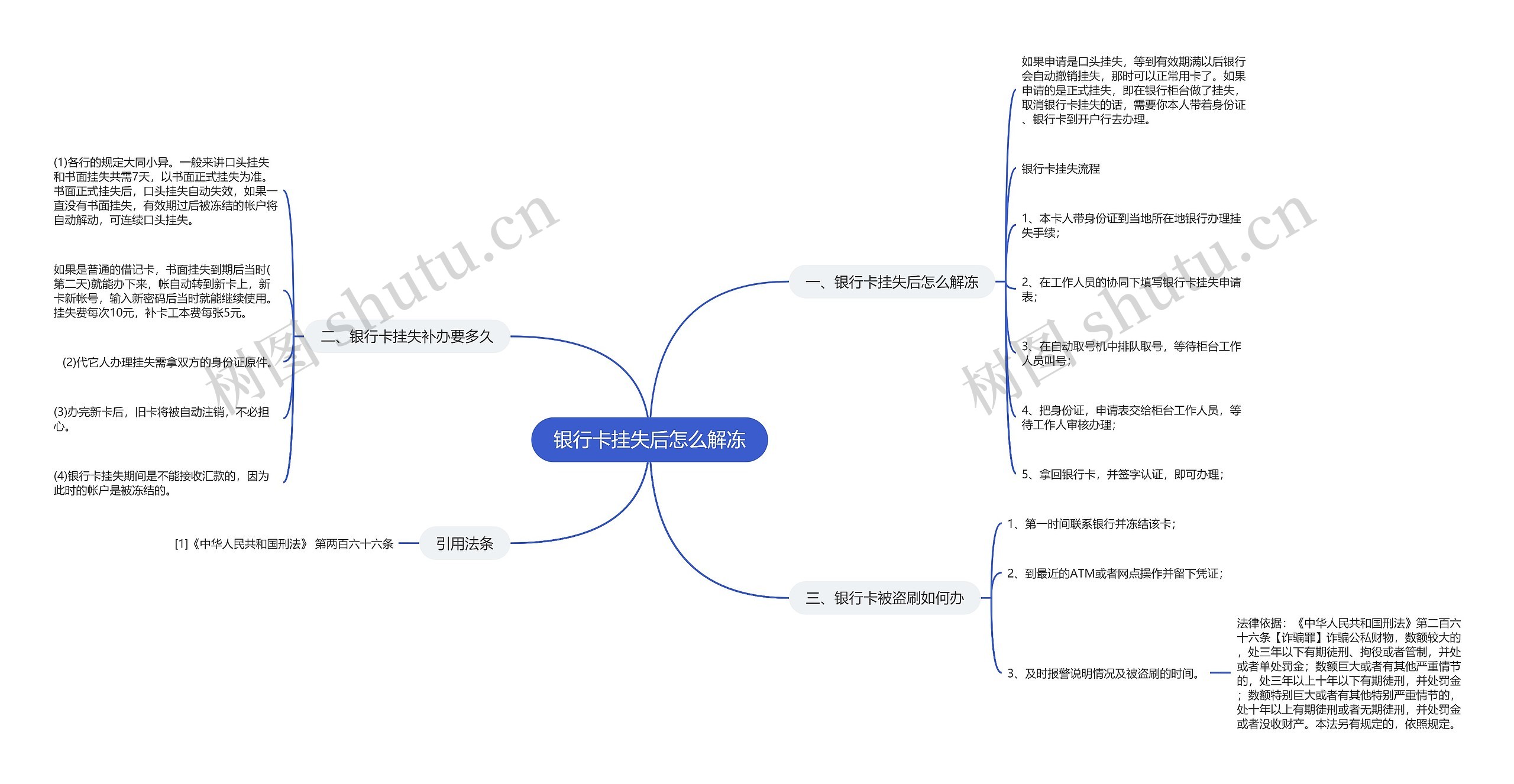 银行卡挂失后怎么解冻思维导图