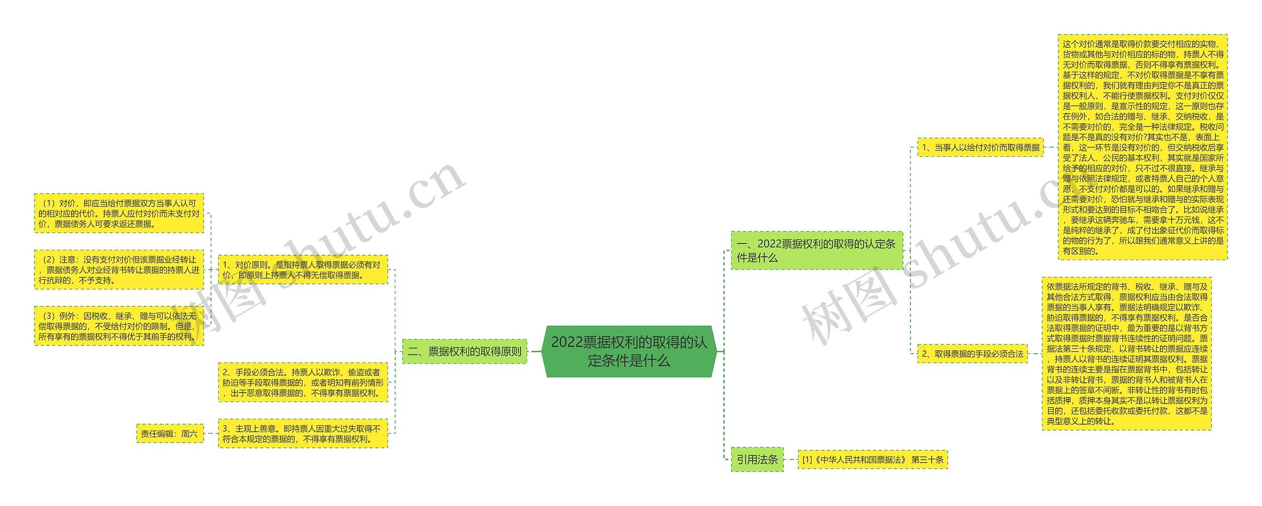 2022票据权利的取得的认定条件是什么 2022票据权利的取得的认定条件是什么