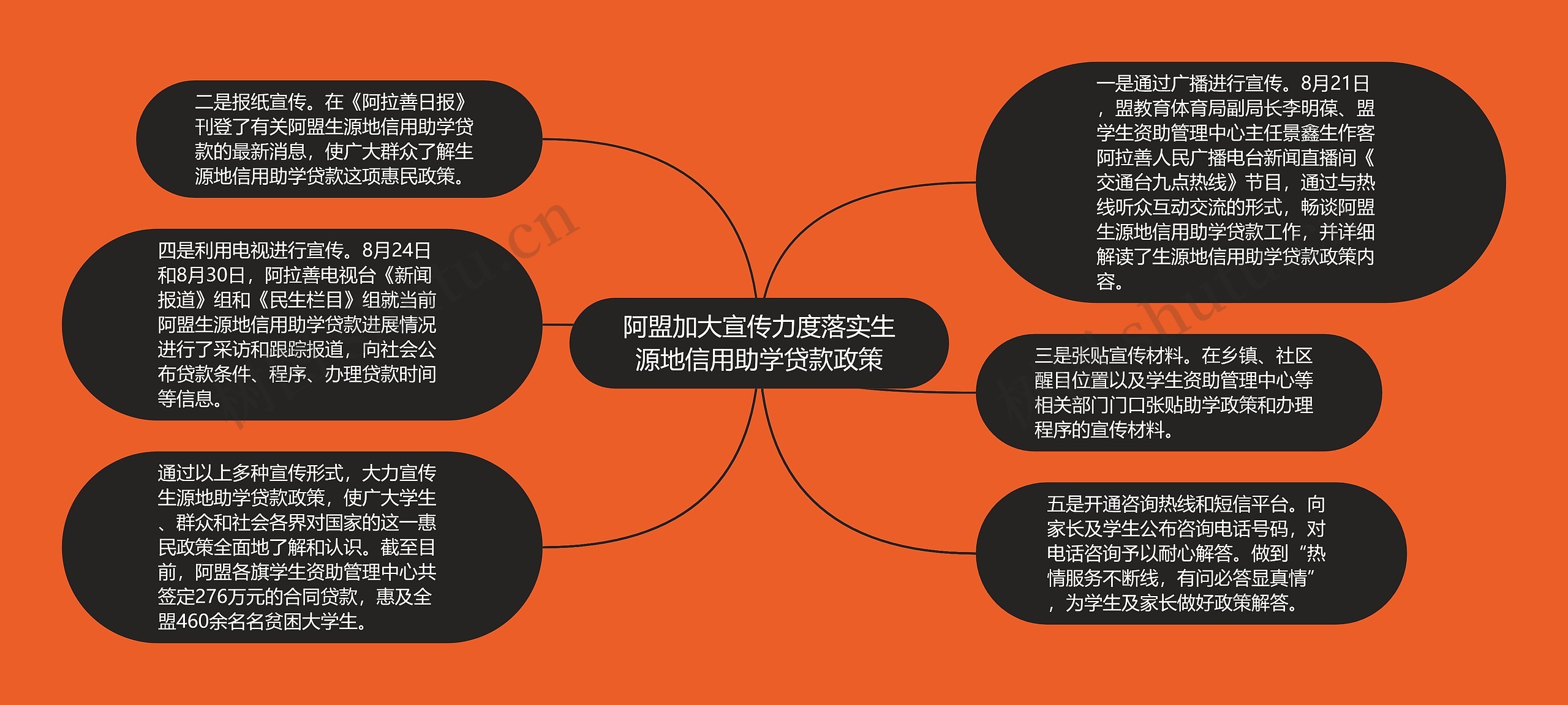 阿盟加大宣传力度落实生源地信用助学贷款政策