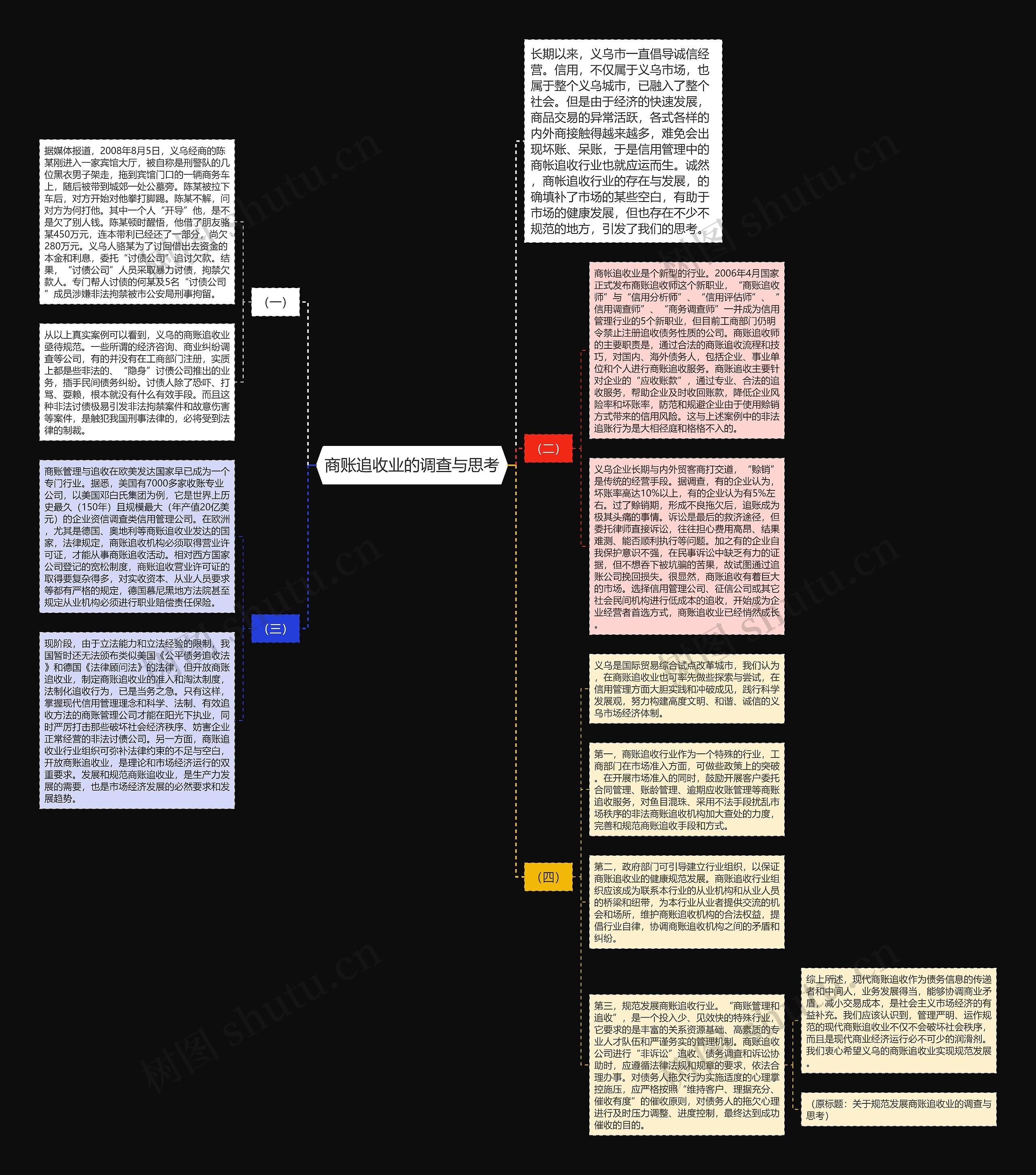 商账追收业的调查与思考思维导图
