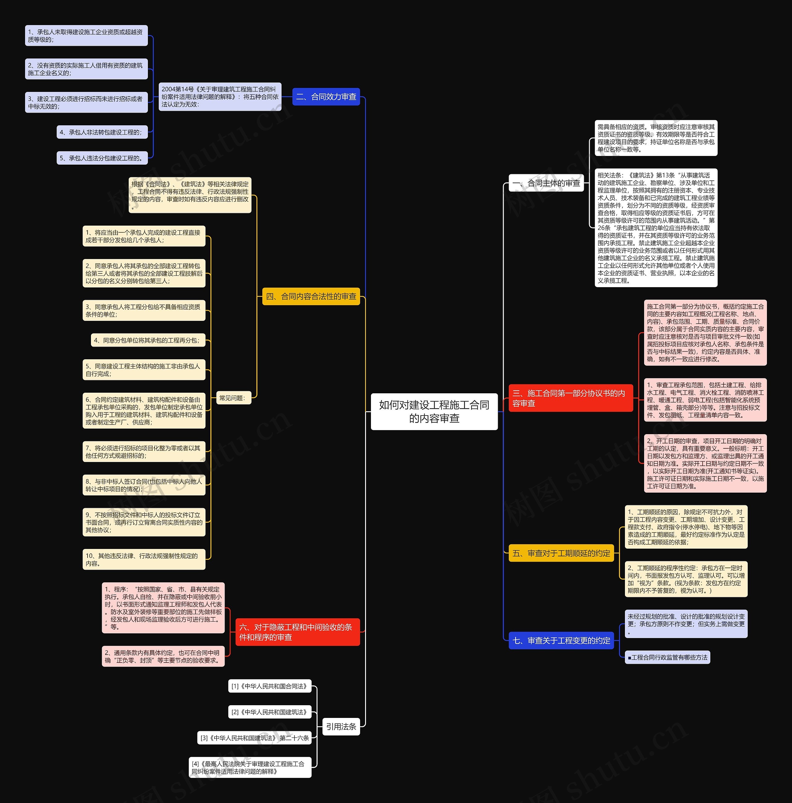 如何对建设工程施工合同的内容审查 如何对建设工程施工合同的内容审查
