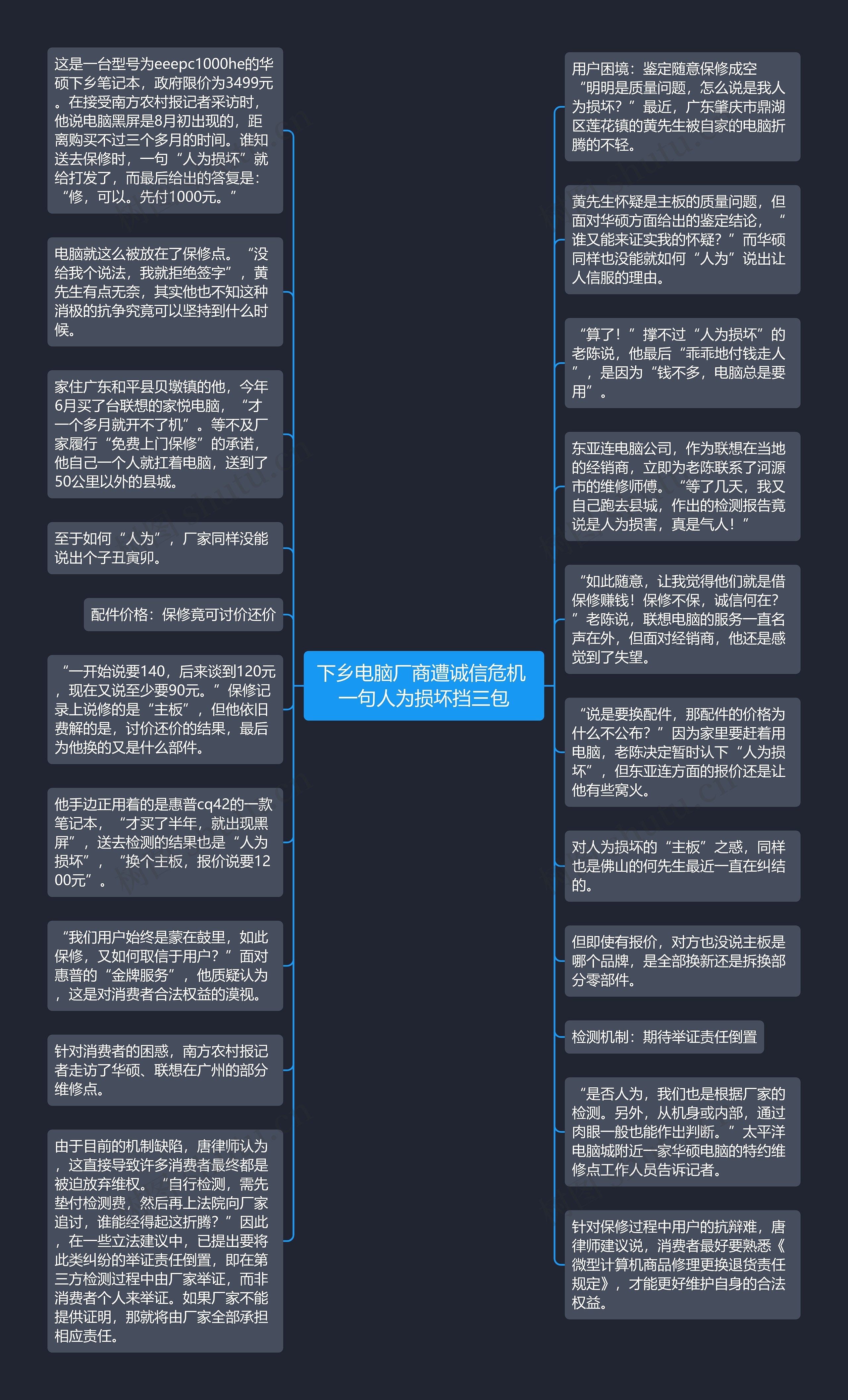 下乡电脑厂商遭诚信危机 一句人为损坏挡三包