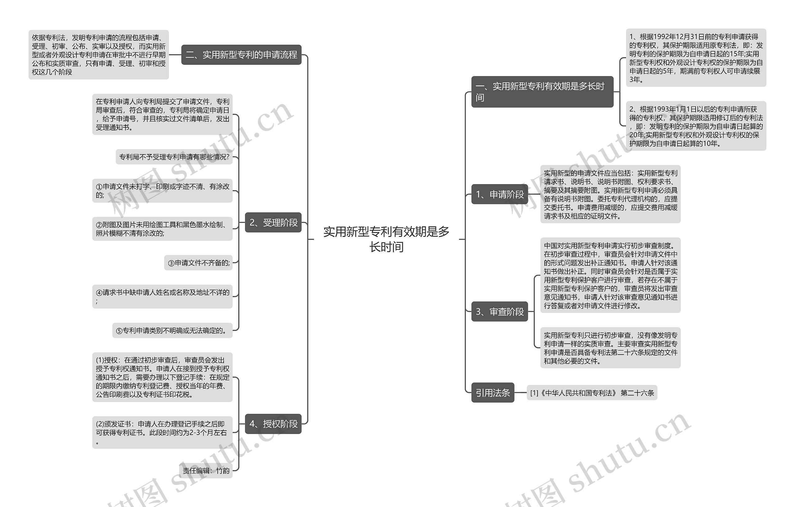 实用新型专利有效期是多长时间