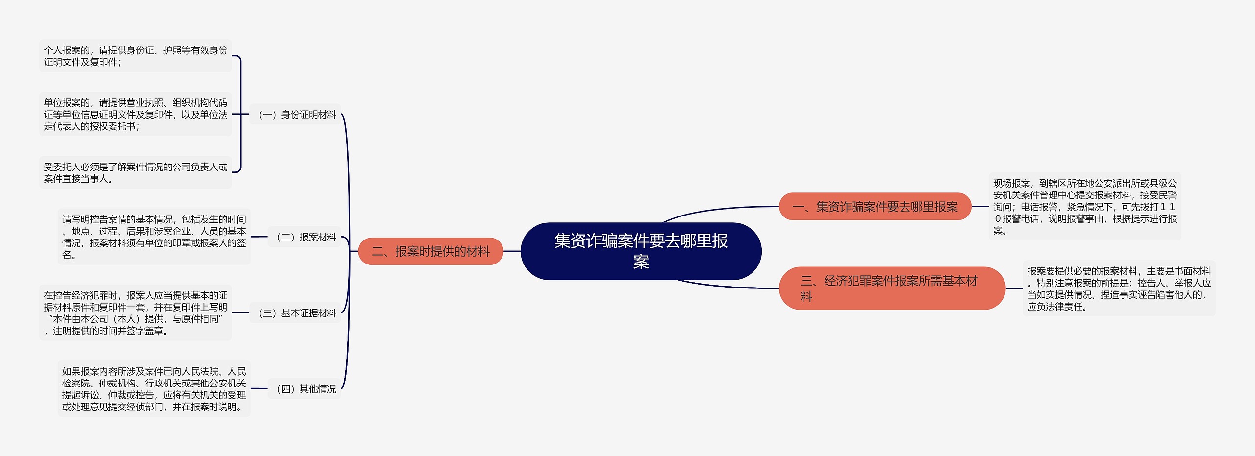 集资诈骗案件要去哪里报案