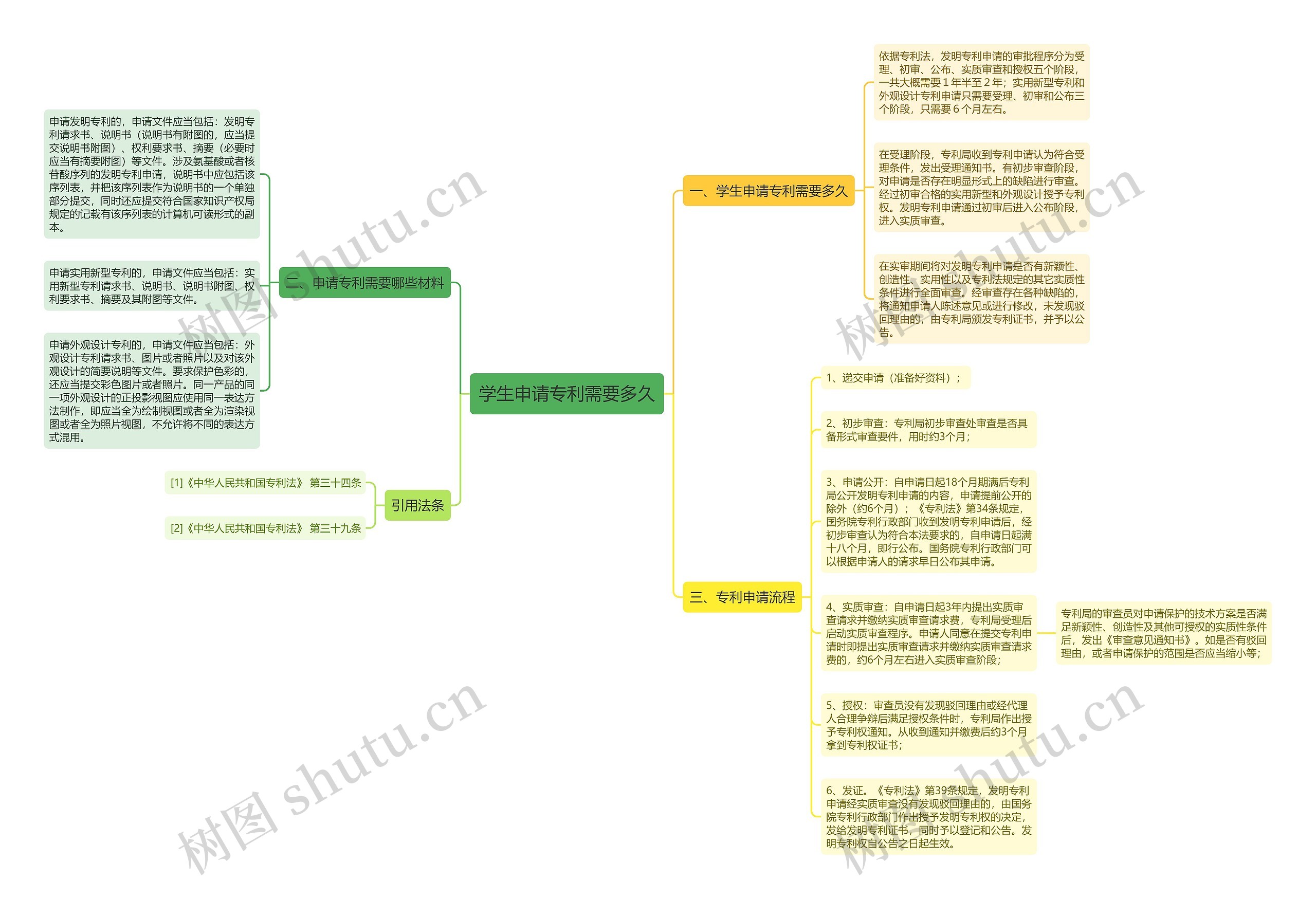 学生申请专利需要多久 学生申请专利需要多久