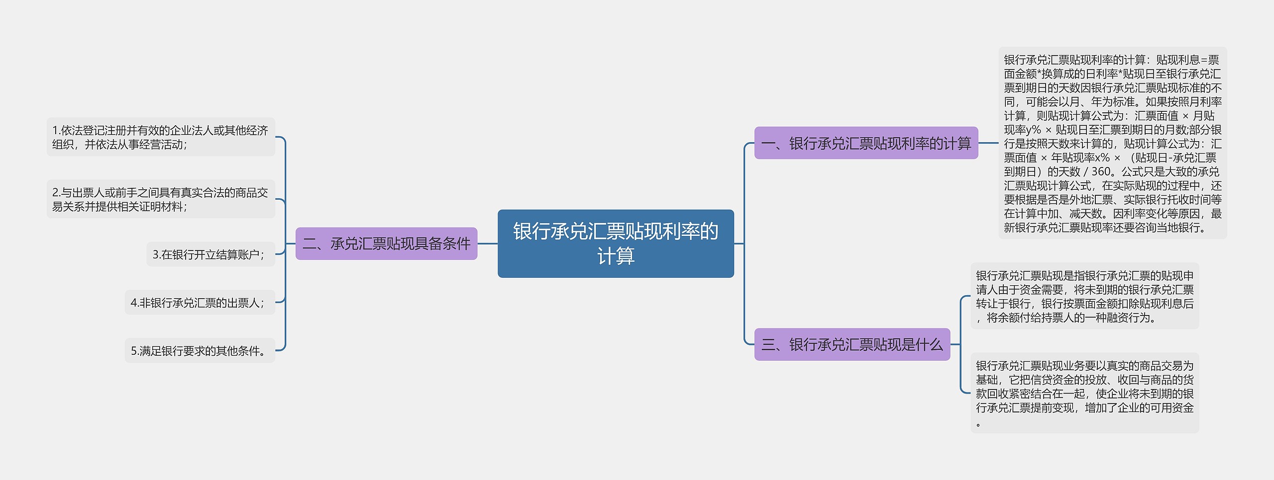 银行承兑汇票贴现利率的计算