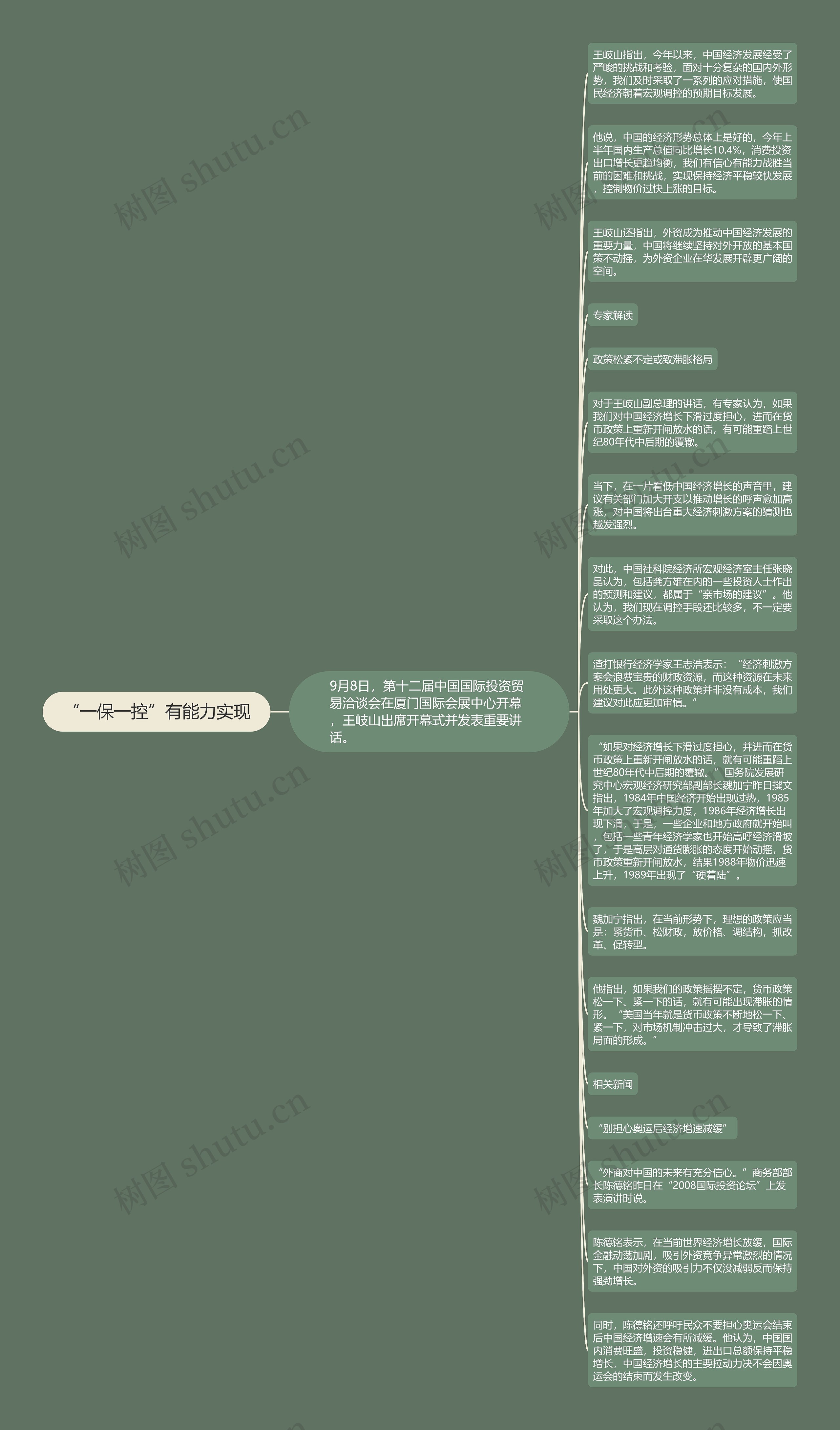 “一保一控”有能力实现思维导图高清图 “一保一控”有能力实现思维导图