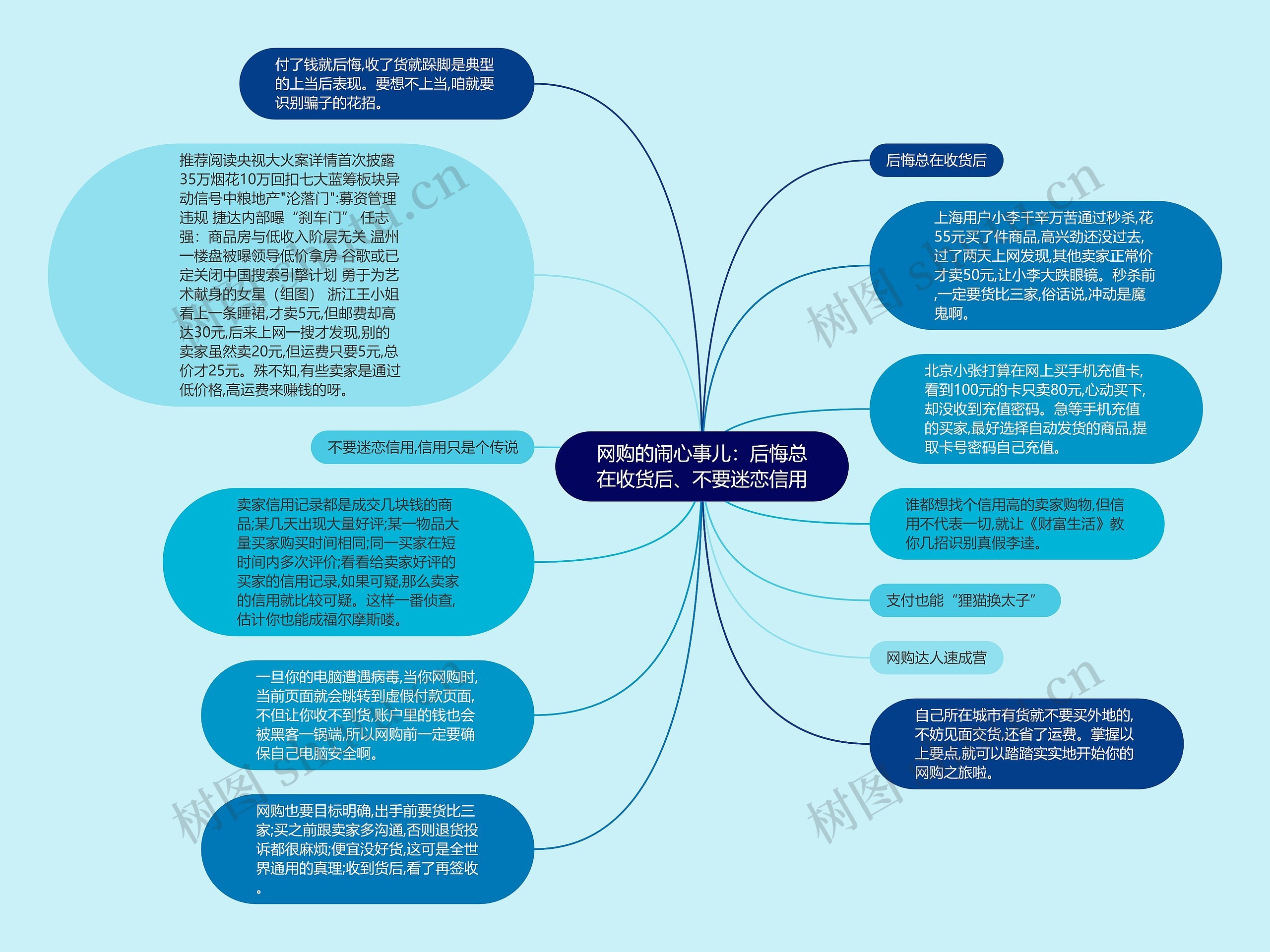 网购的闹心事儿：后悔总在收货后、不要迷恋信用思维导图