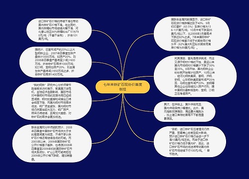 七年来铁矿石现协价首度倒挂