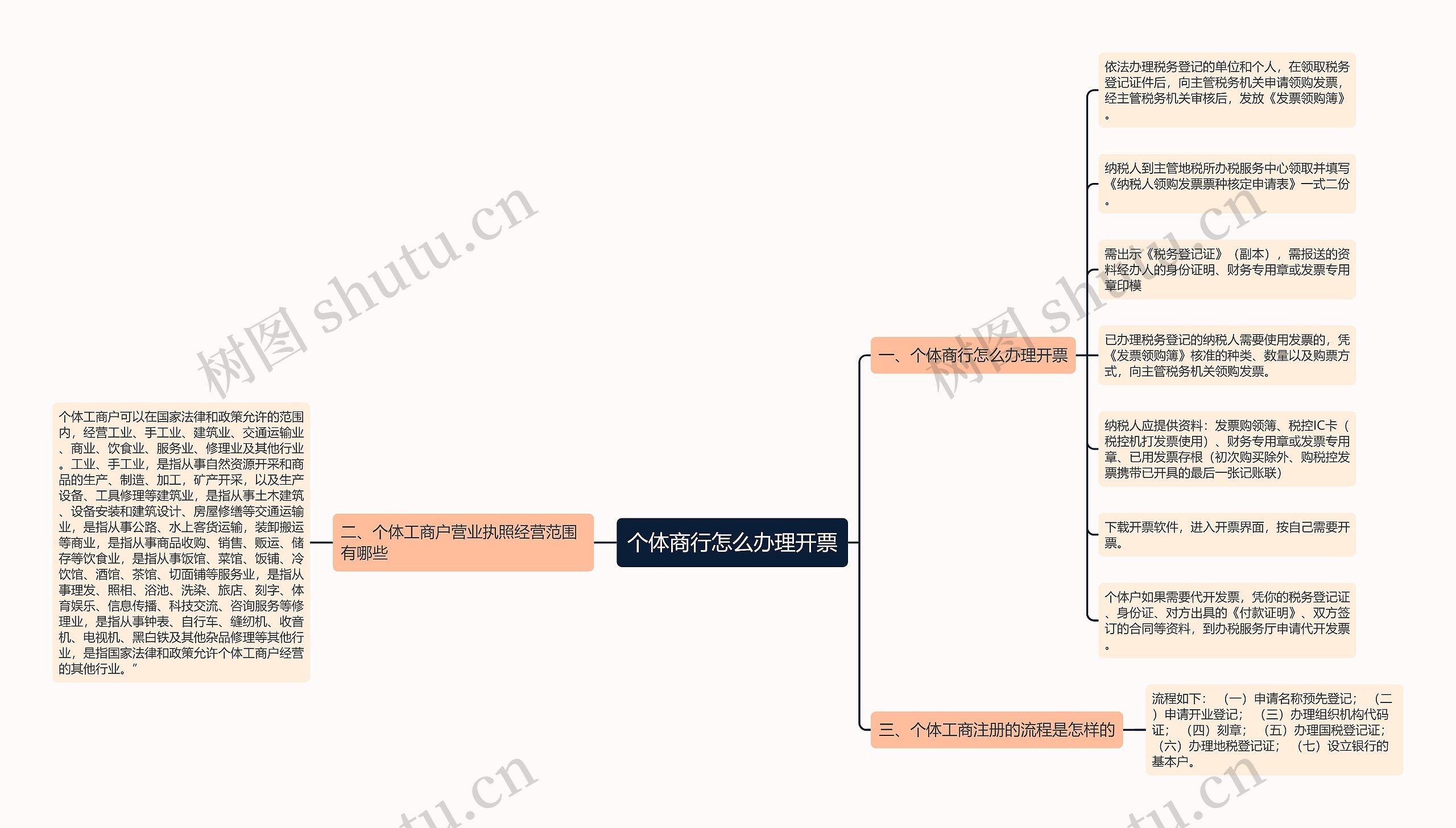 个体商行怎么办理开票