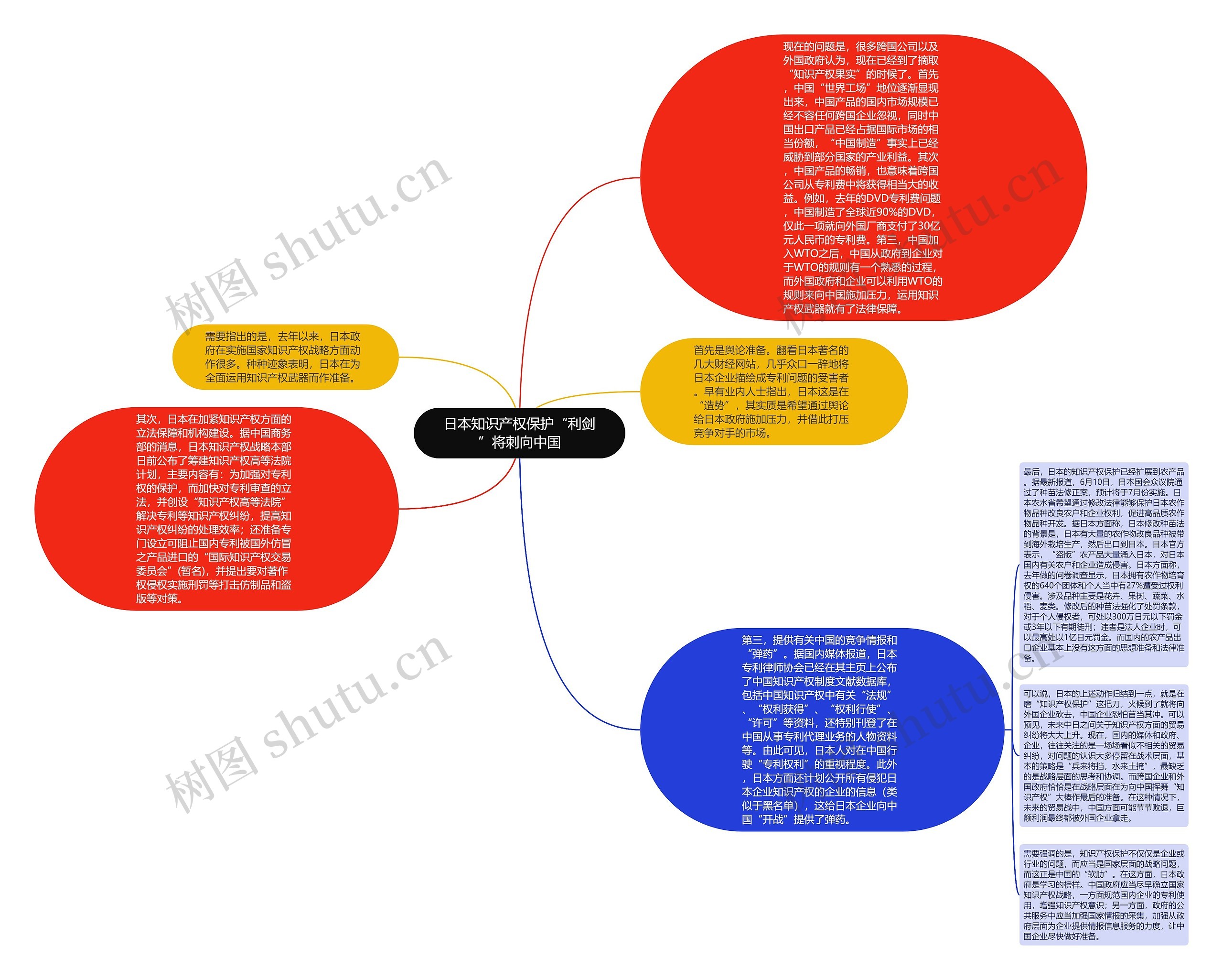 日本知识产权保护“利剑”将刺向中国思维导图