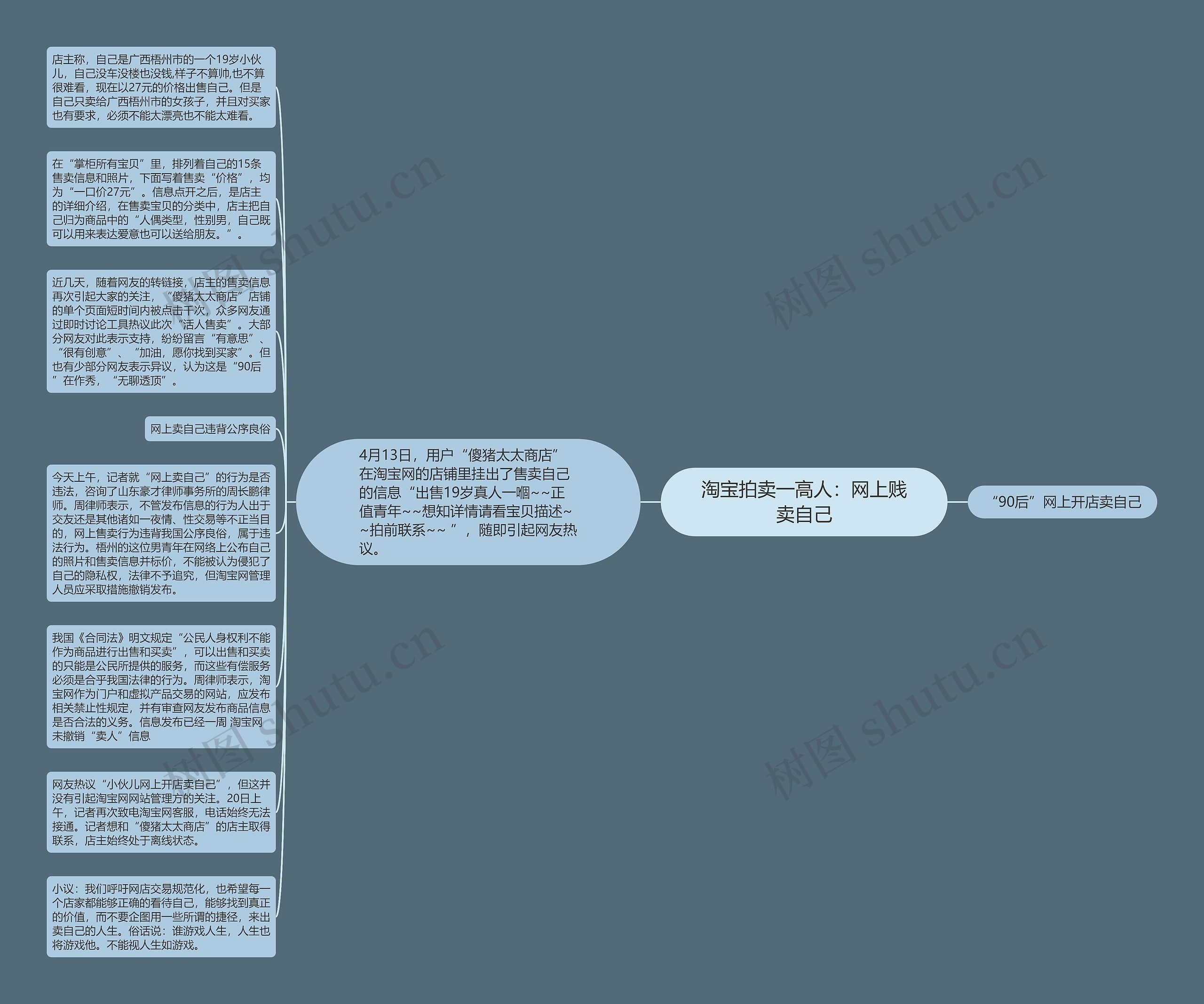 淘宝拍卖一高人：网上贱卖自己思维导图