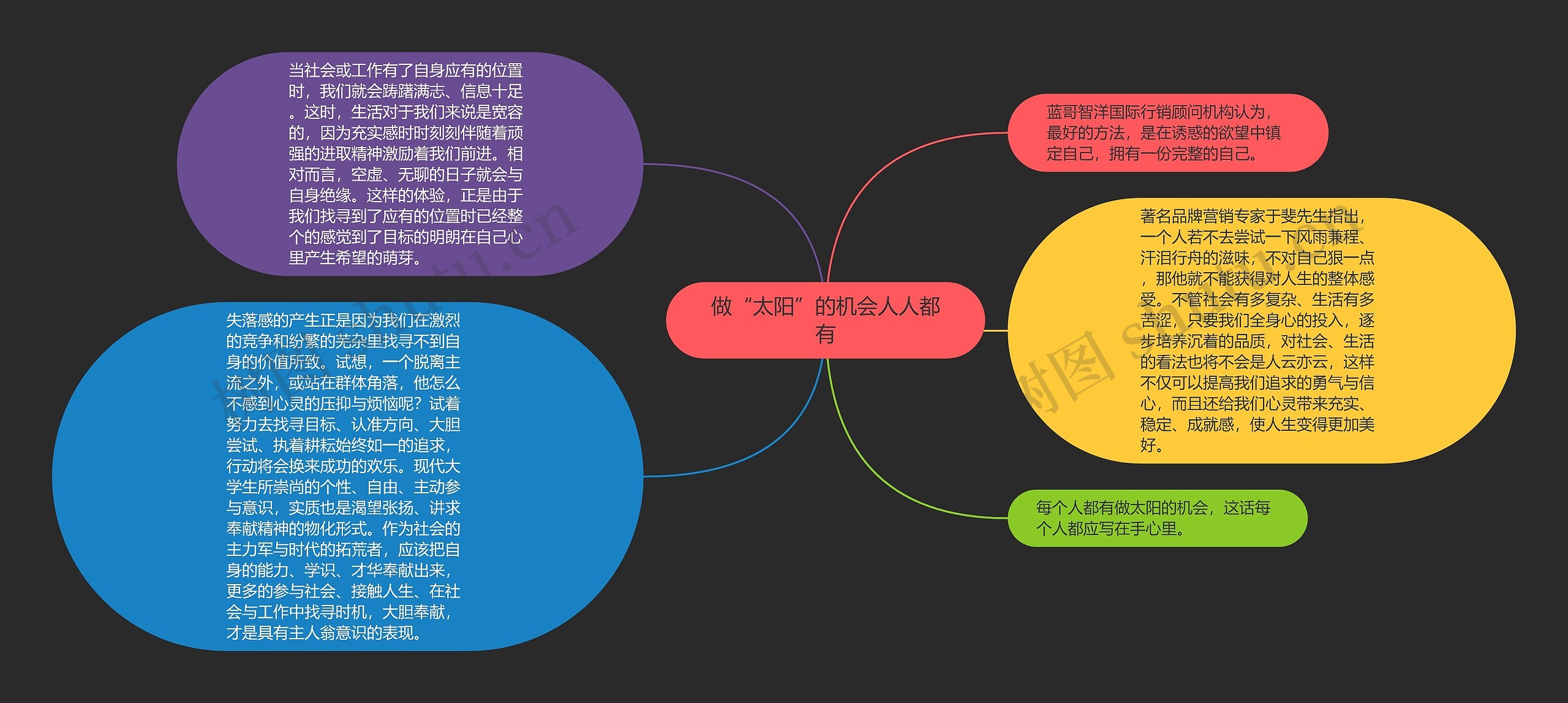 做“太阳”的机会人人都有思维导图