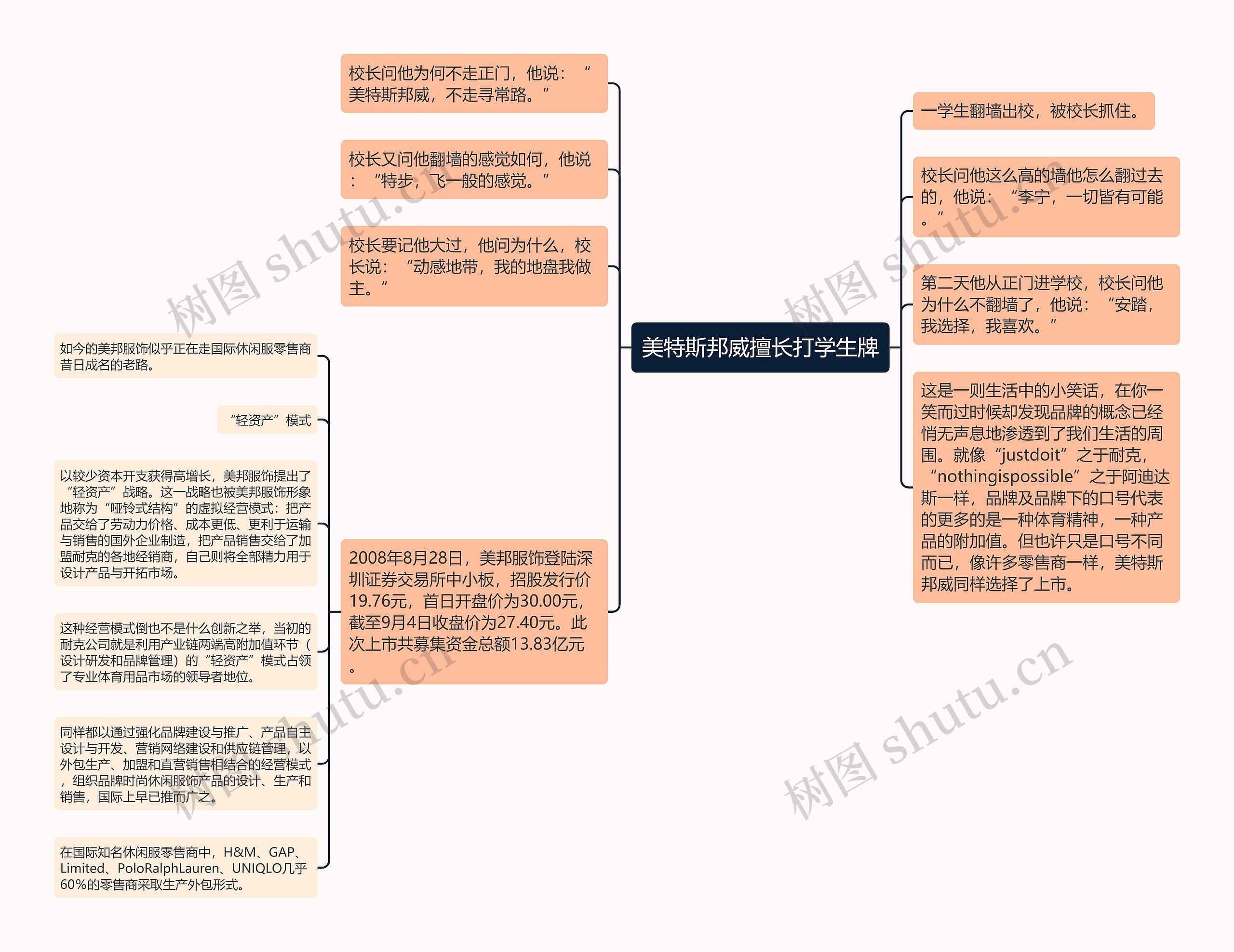 美特斯邦威擅长打学生牌