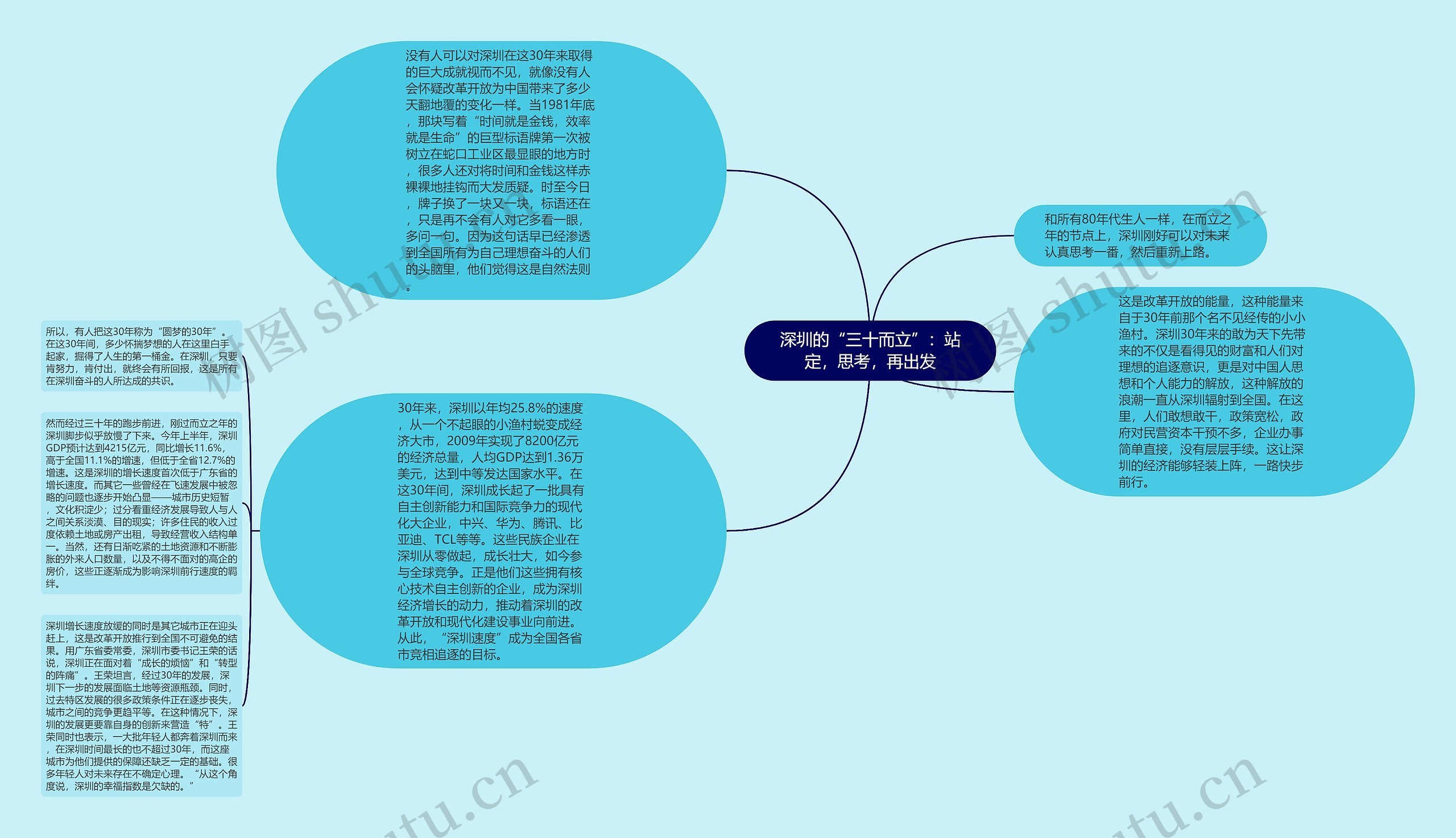 深圳的“三十而立”：站定，思考，再出发