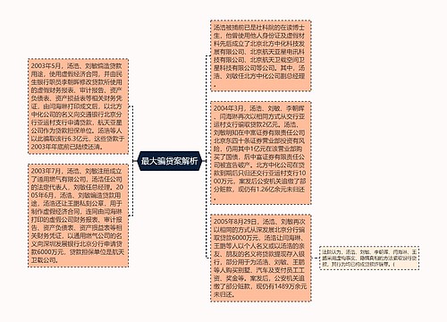 最大骗贷案解析