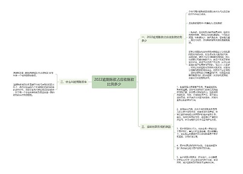 2022逾期账款占应收账款比例多少