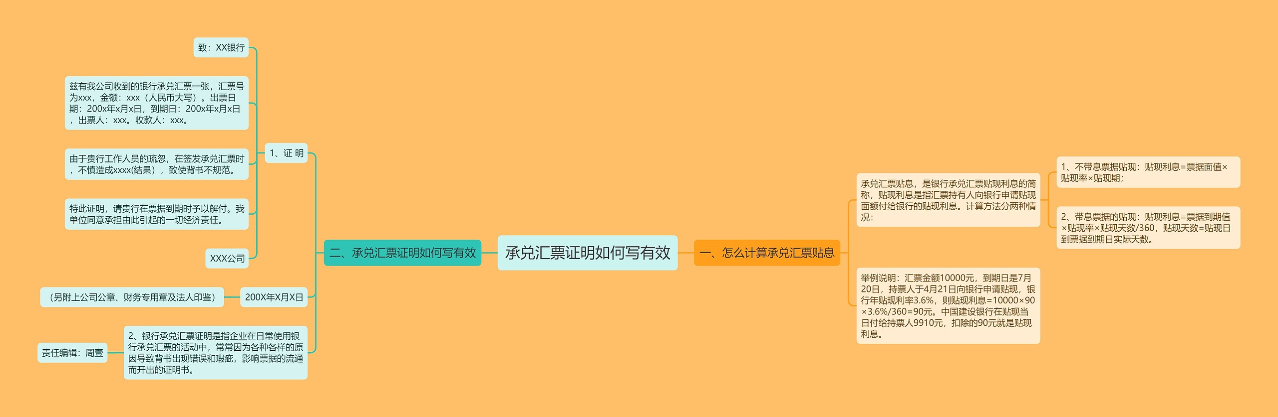 承兑汇票证明如何写有效 承兑汇票证明如何写有效