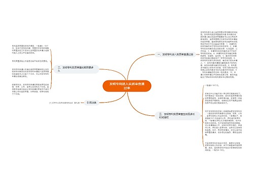 发明专利进入实质审查通过率