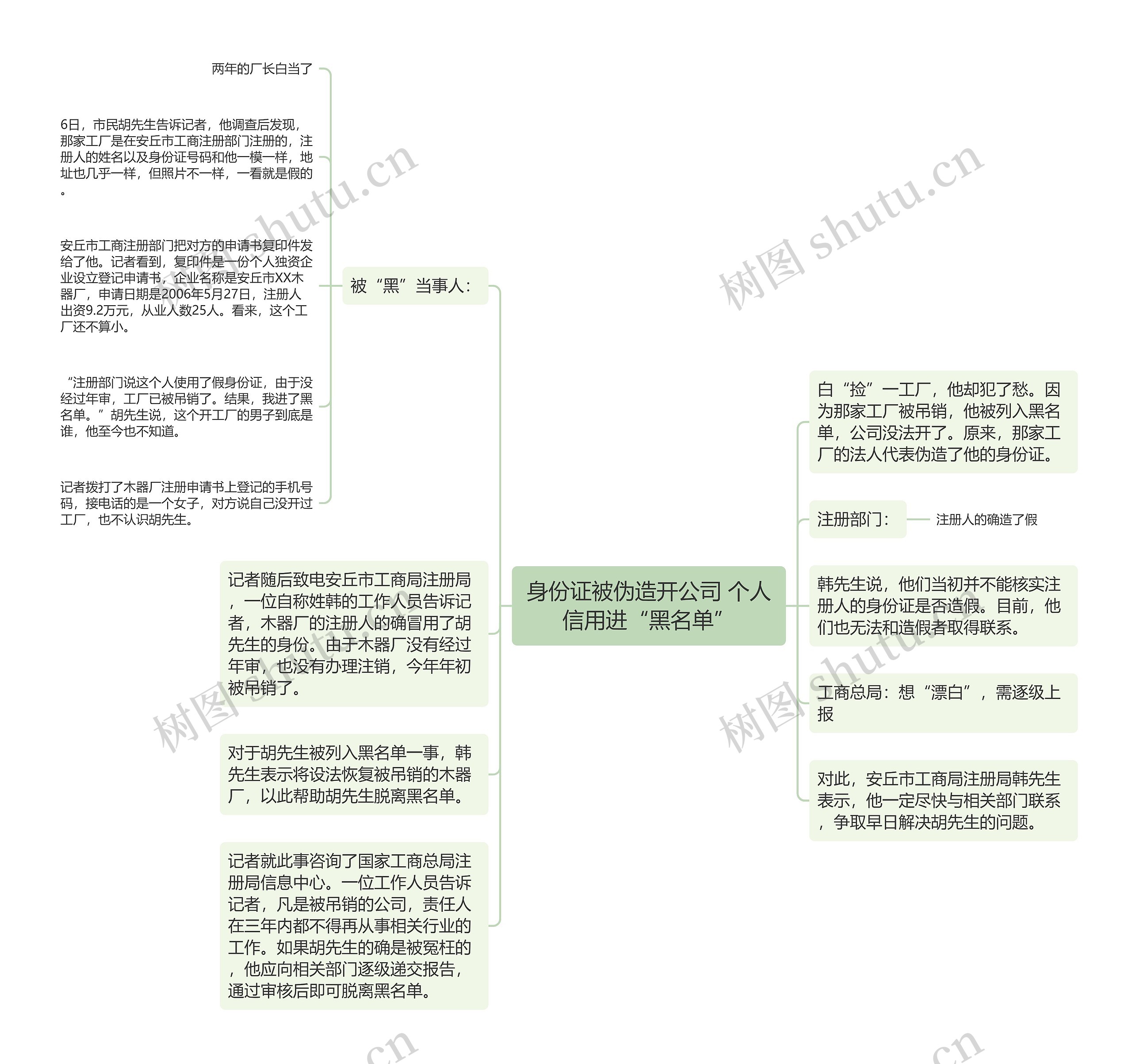 身份证被伪造开公司 个人信用进“黑名单”