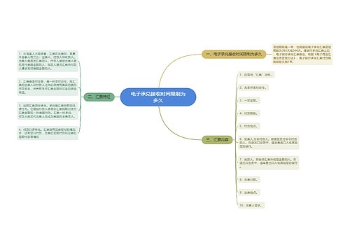 电子承兑接收时间限制为多久