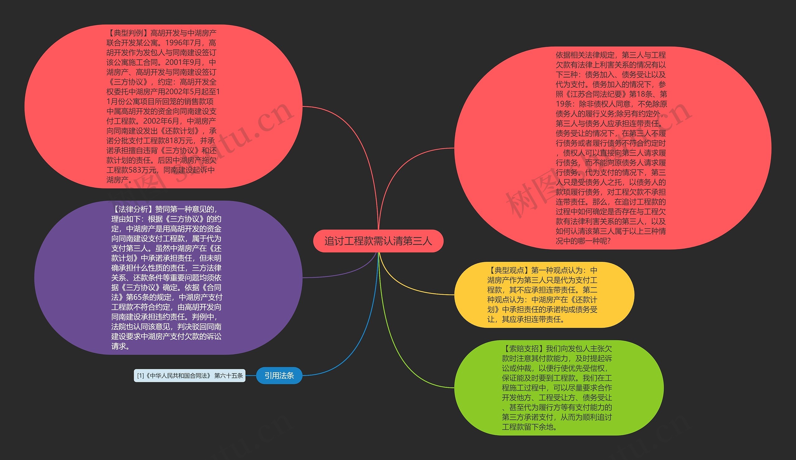 追讨工程款需认清第三人